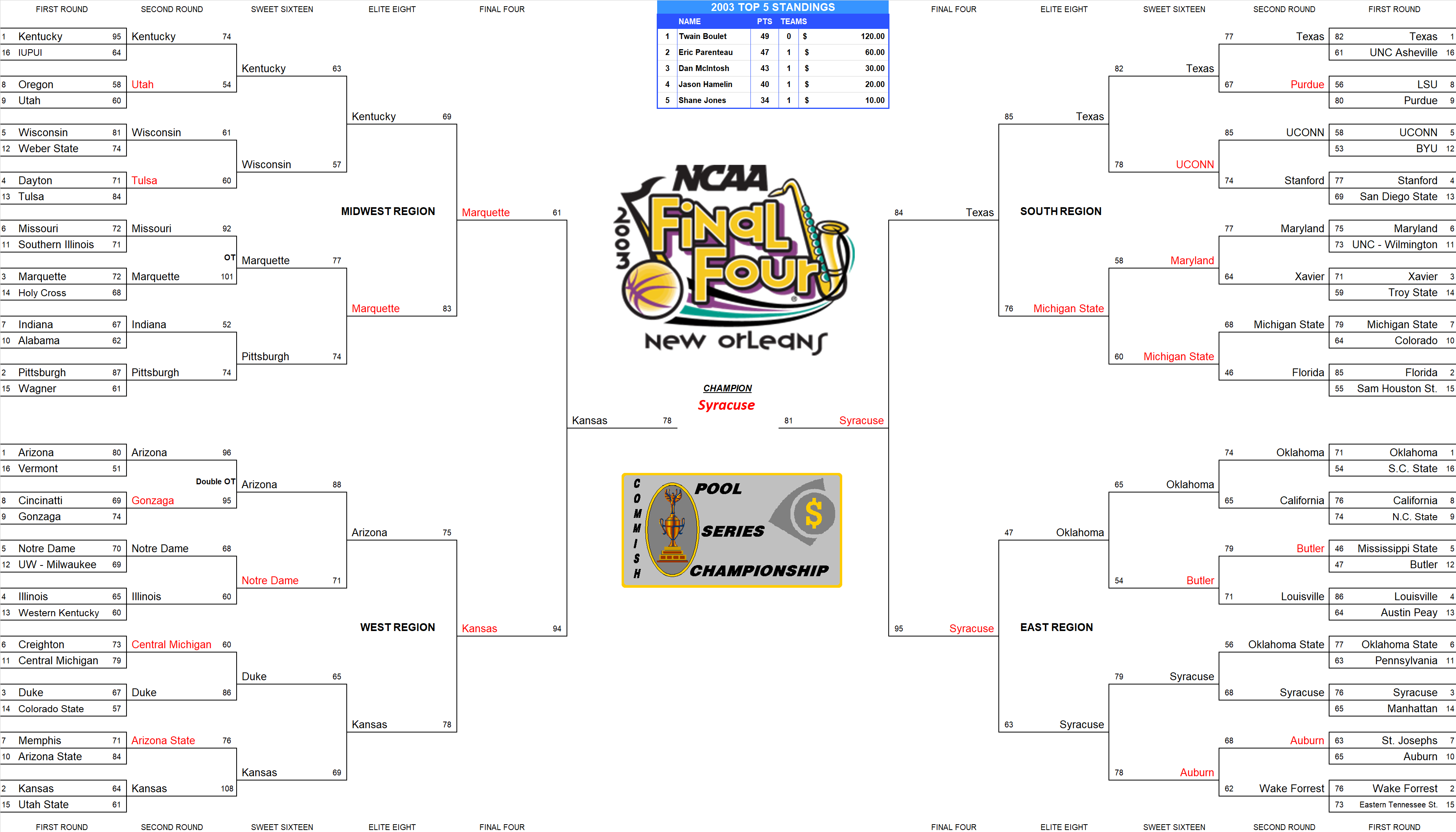 2003 NCAA Final Four Pool Bracket
