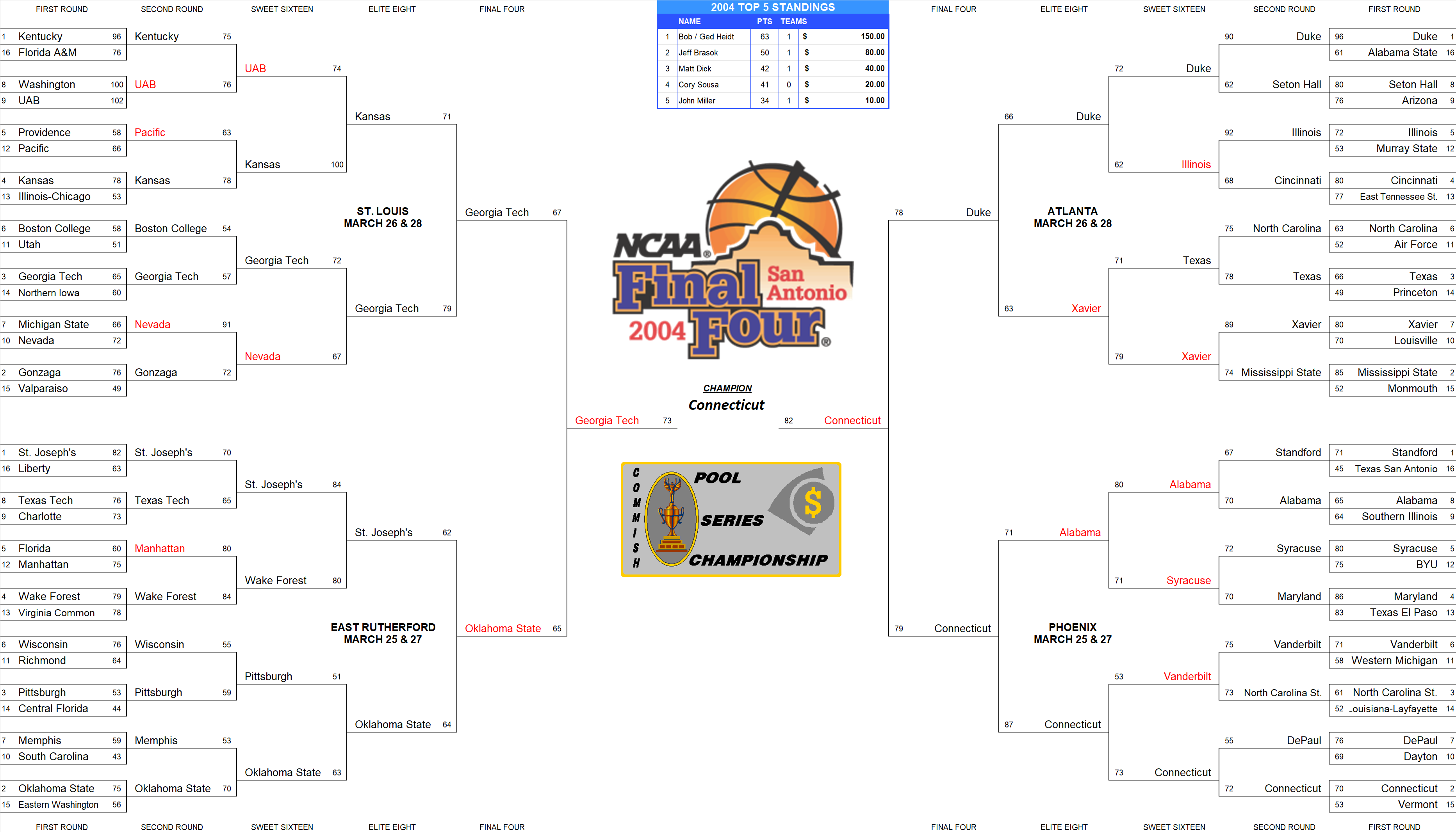 2004 NCAA Final Four Pool Bracket