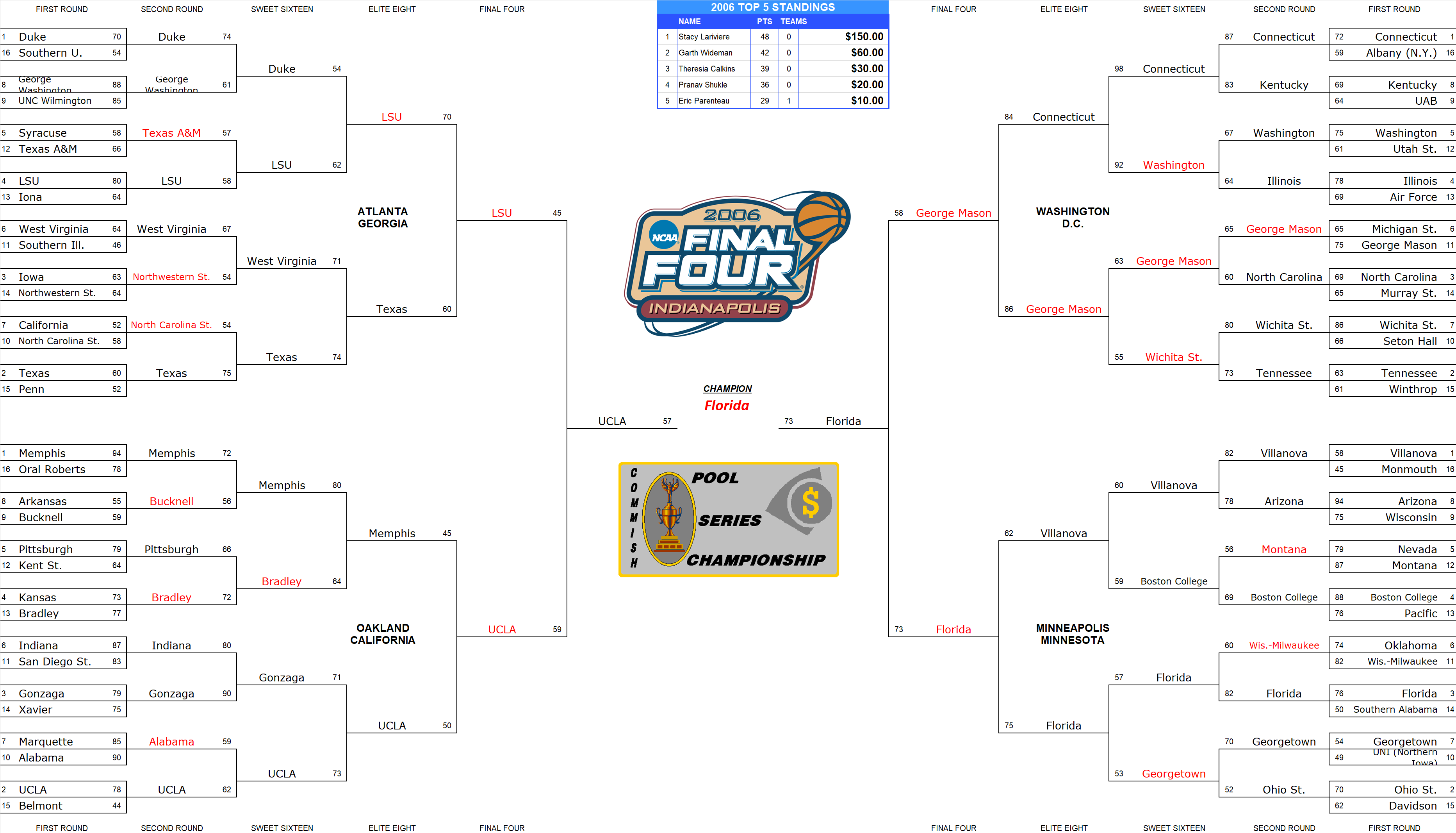 2006 NCAA Final Four Pool Bracket