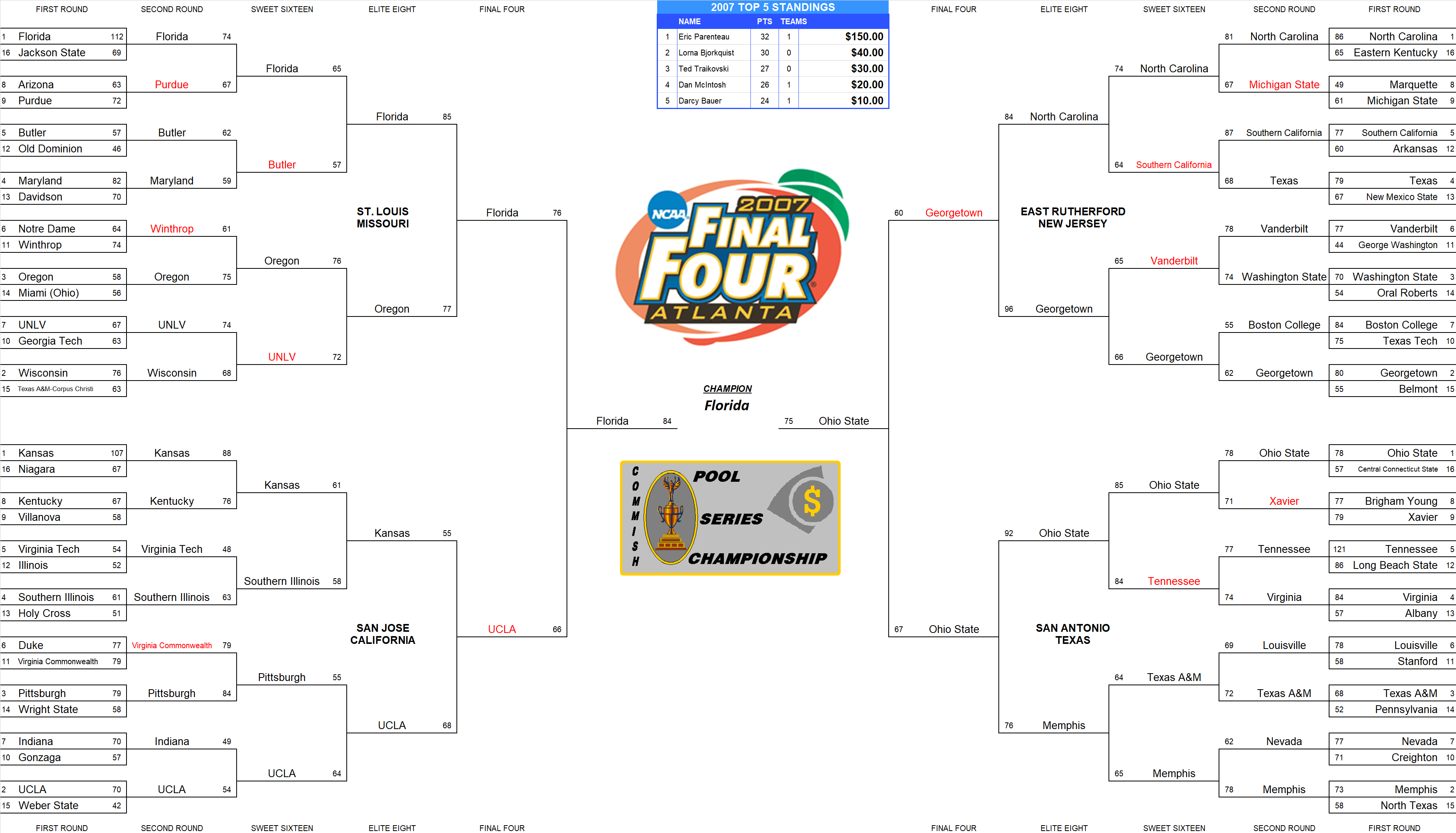 2007 NCAA Final Four Pool Bracket