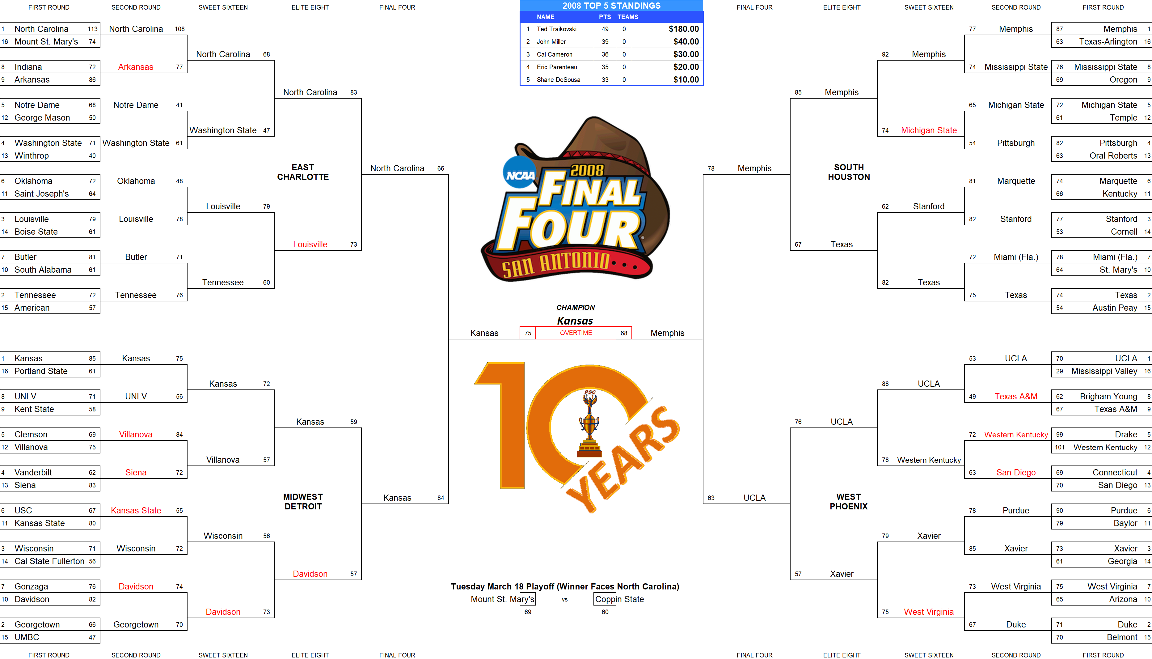 2008 NCAA Final Four Pool Bracket