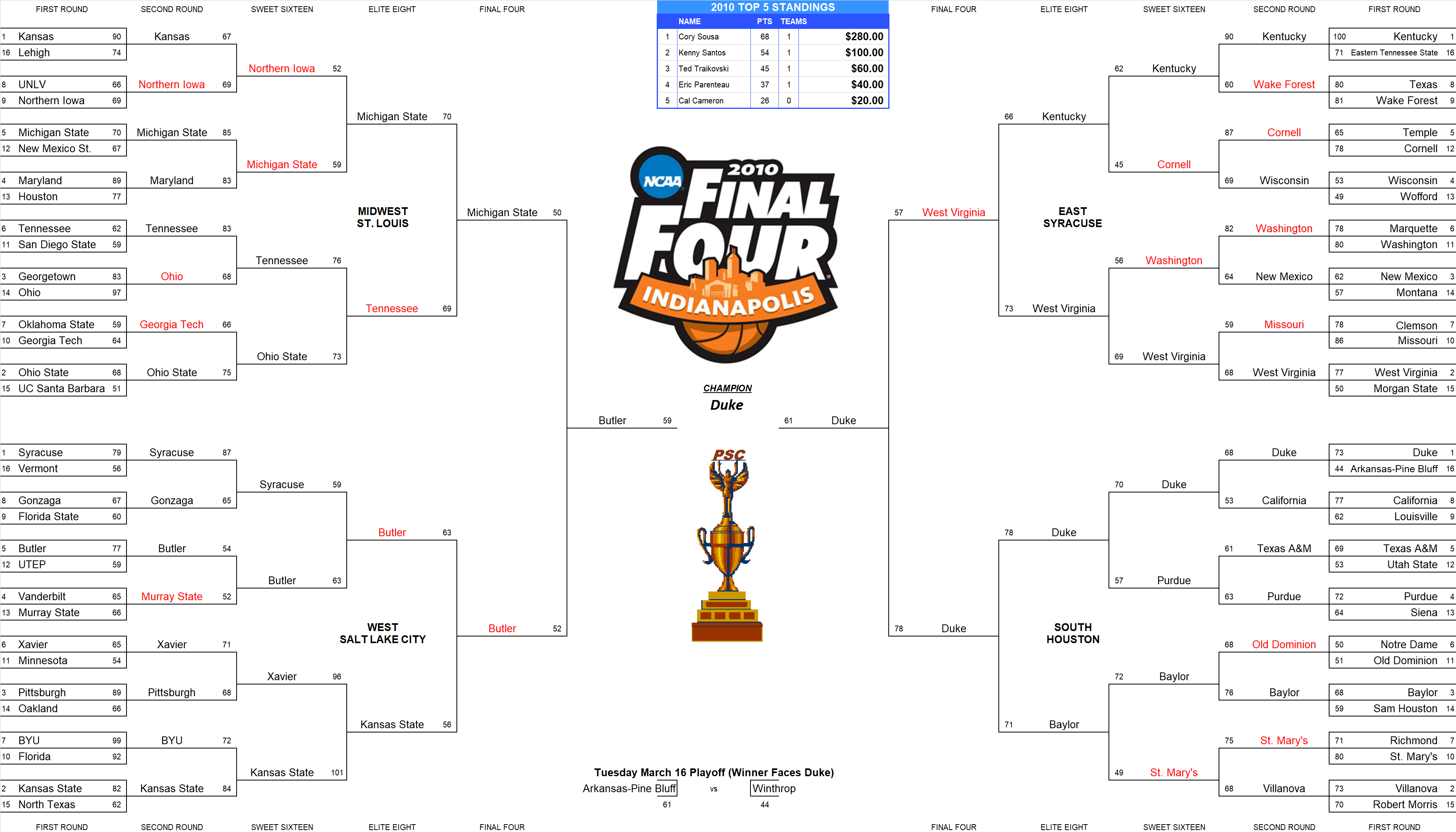 2010 NCAA Final Four Pool Bracket