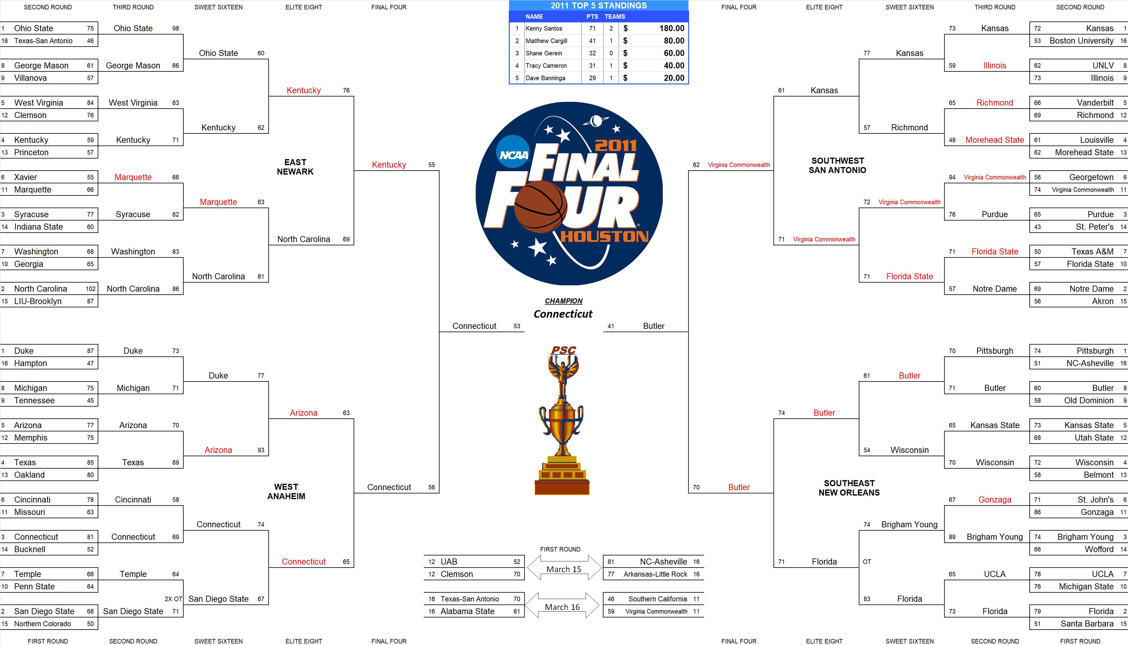 2011 NCAA Final Four Pool Bracket