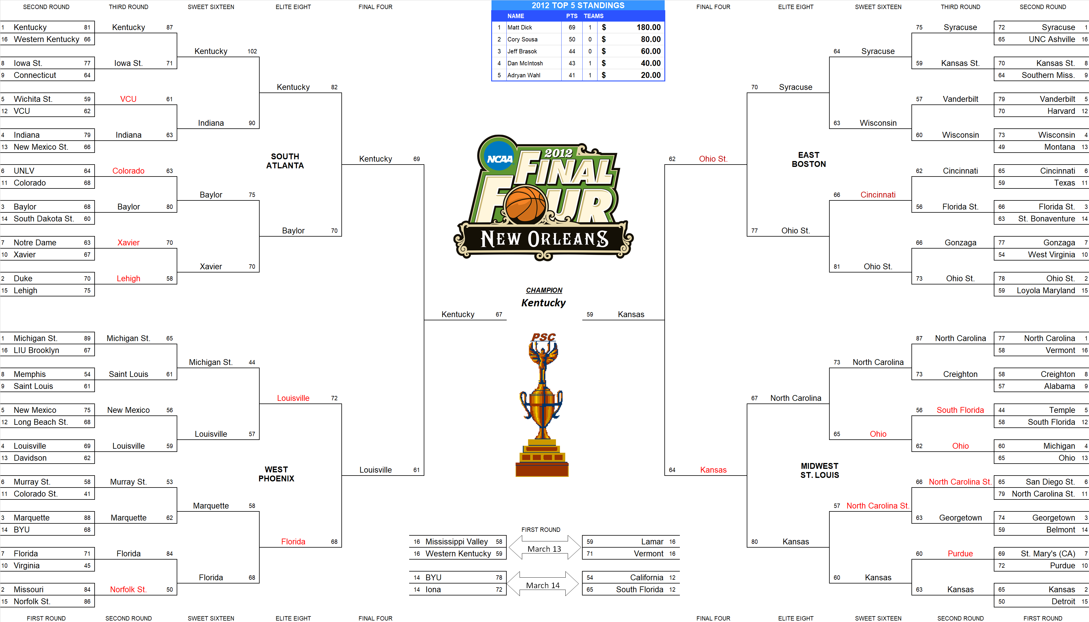 2012 NCAA Final Four Pool Bracket