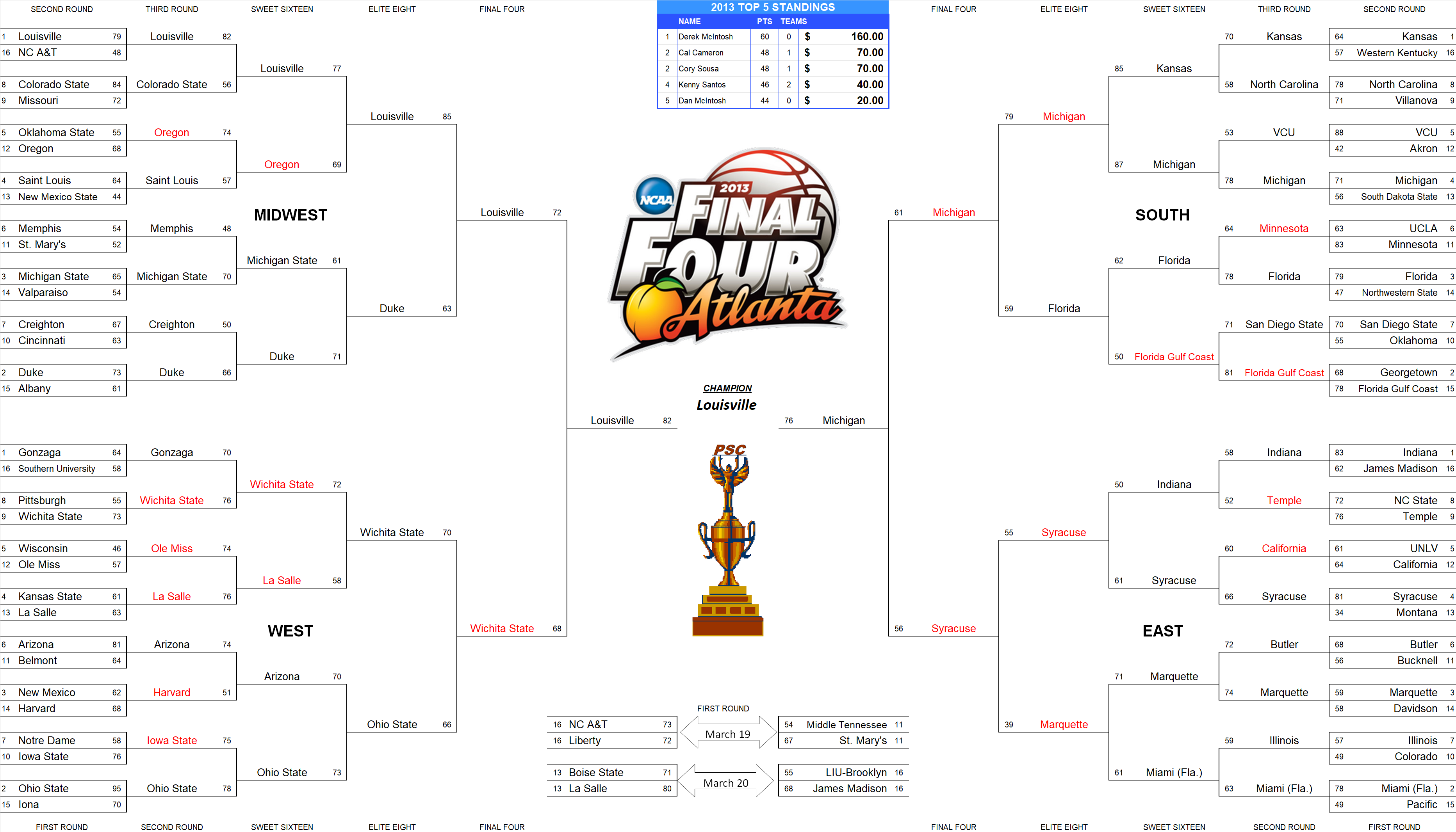 2013 NCAA Final Four Pool Bracket