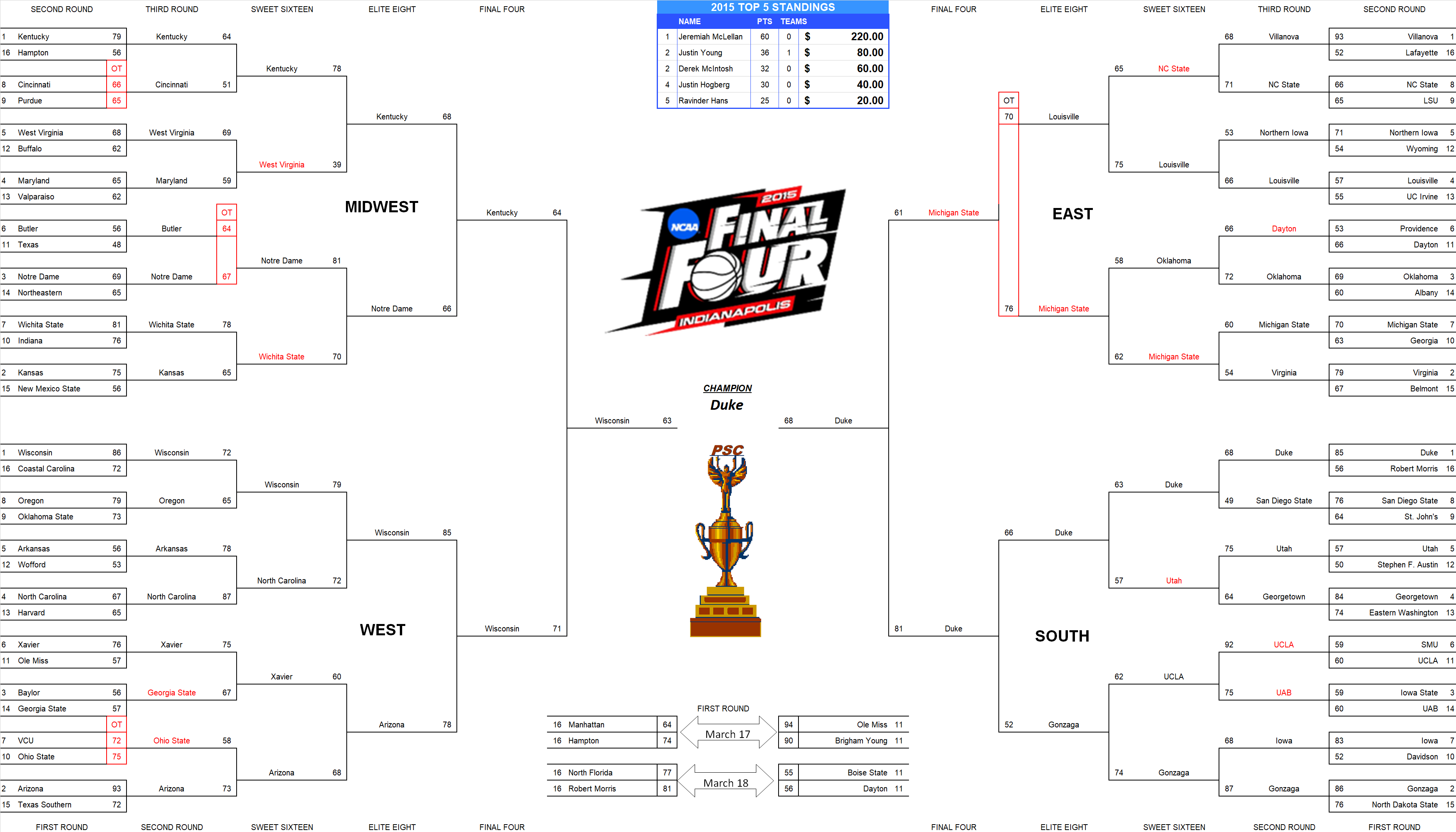 2015 NCAA Final Four Pool Bracket