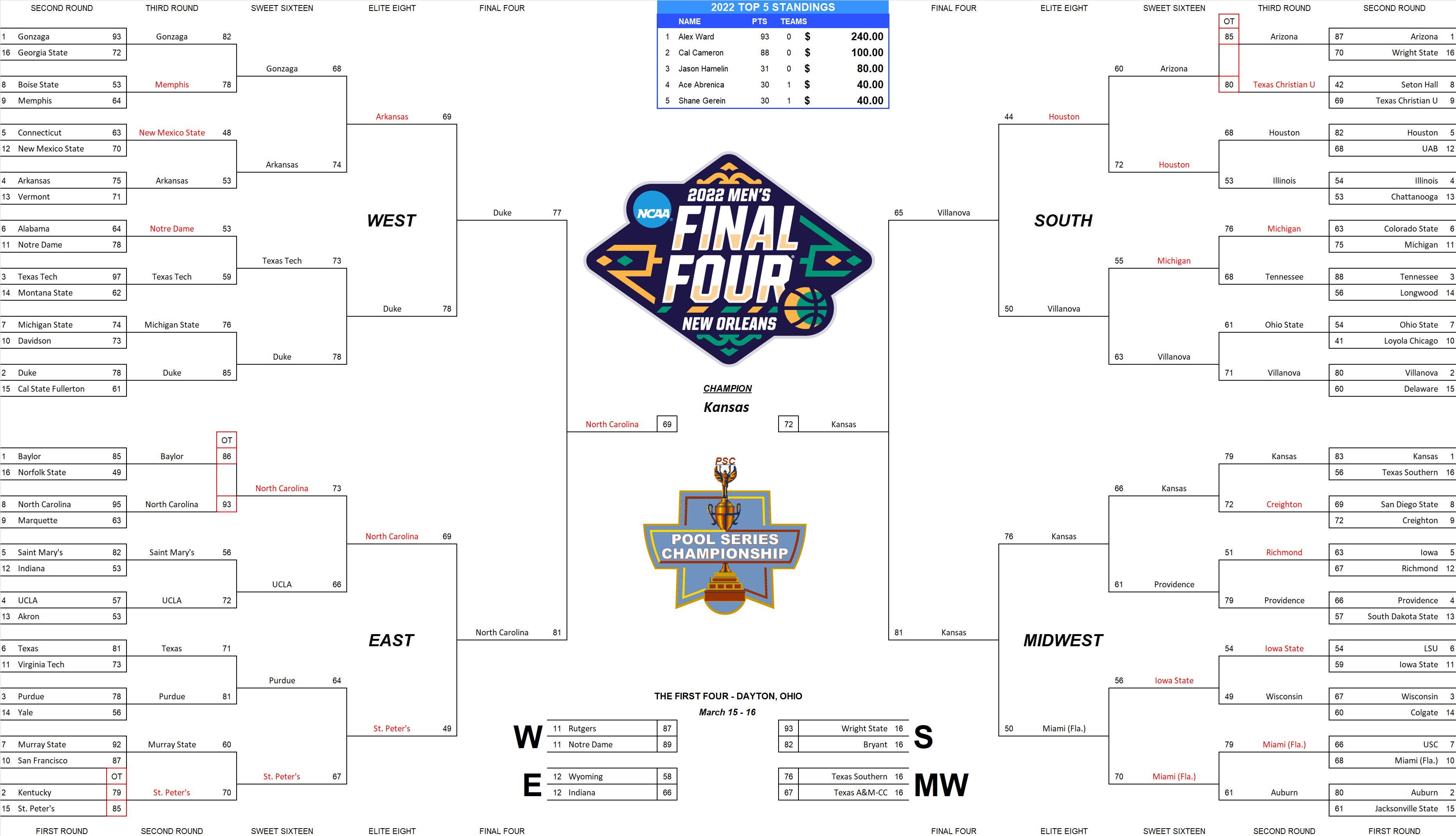 2022 NCAA Final Four Pool Bracket