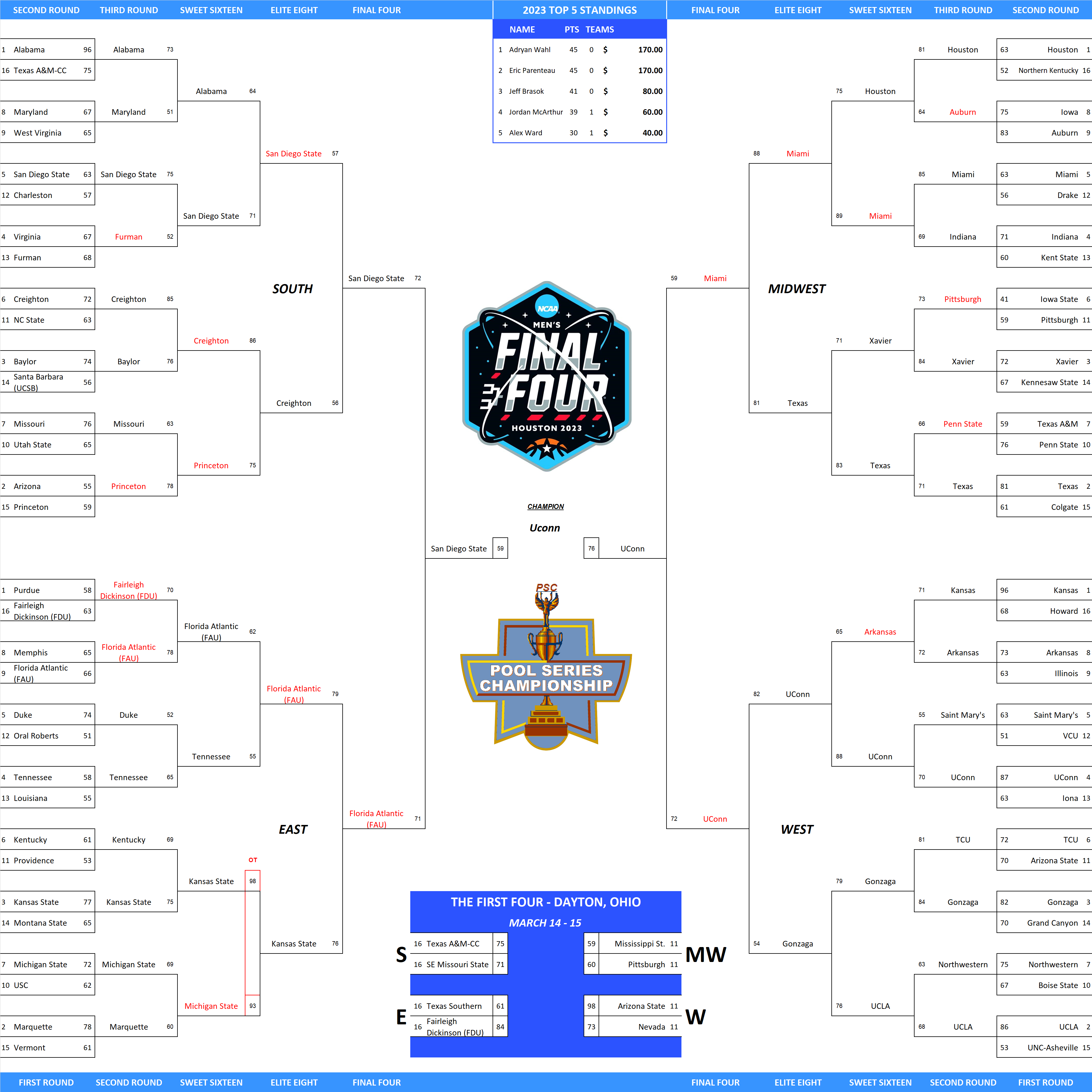 2023 NCAA Final Four Pool Bracket
