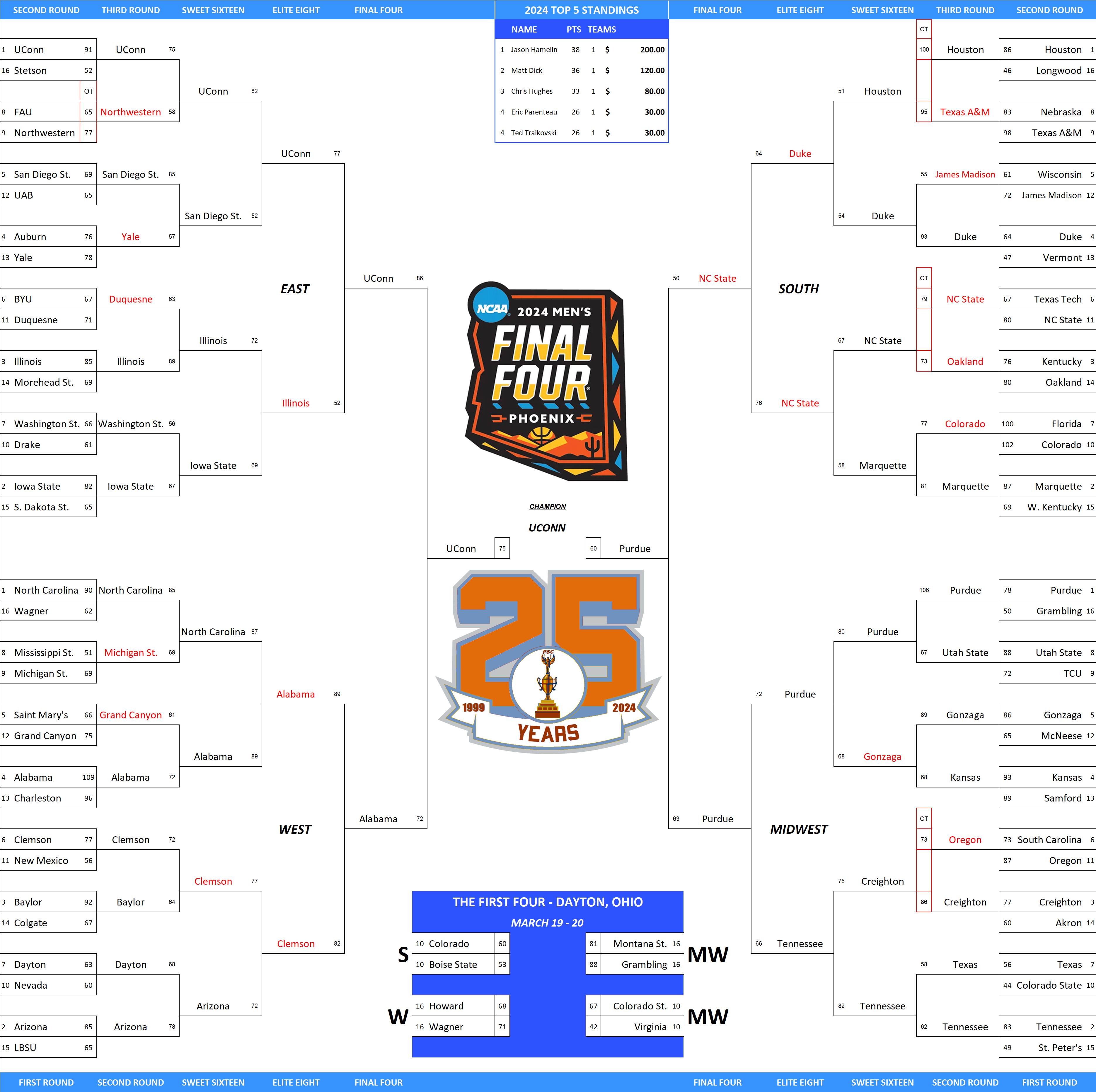 2024 NCAA Final Four Pool Bracket