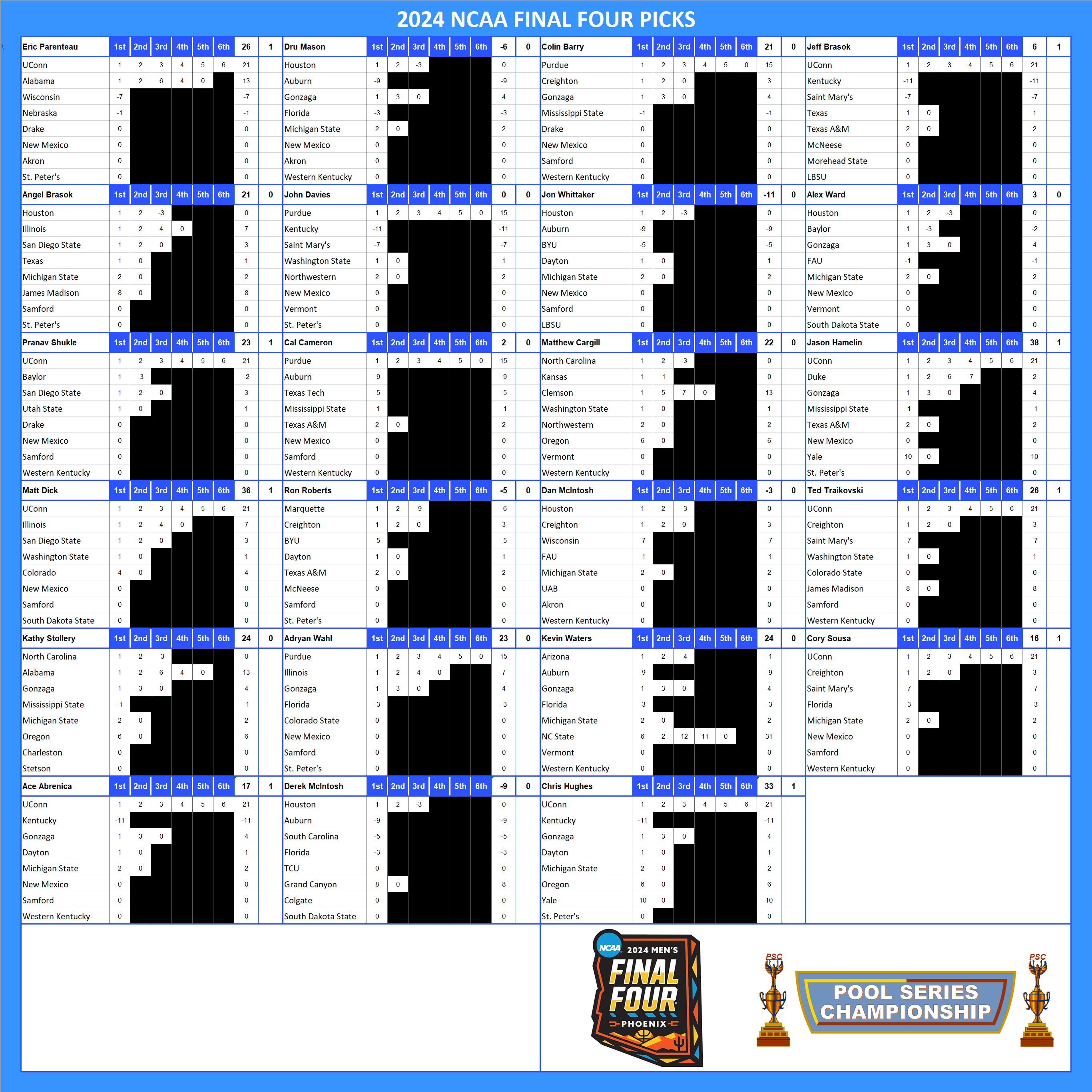 2024 NCAA Final Four Pool Picks