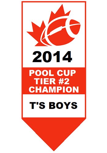 Football Pool Cup Tier #2 Champion 2014