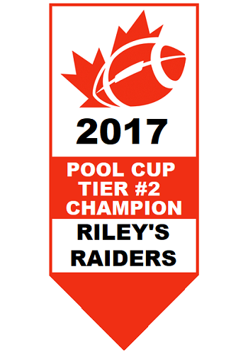 Football Pool Cup Tier #2 Champion 2017