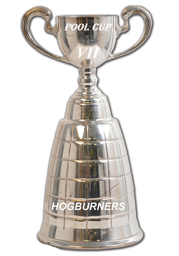 Football Pool Cup Champion 2019