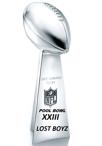 National Football League Pool Champion 2022