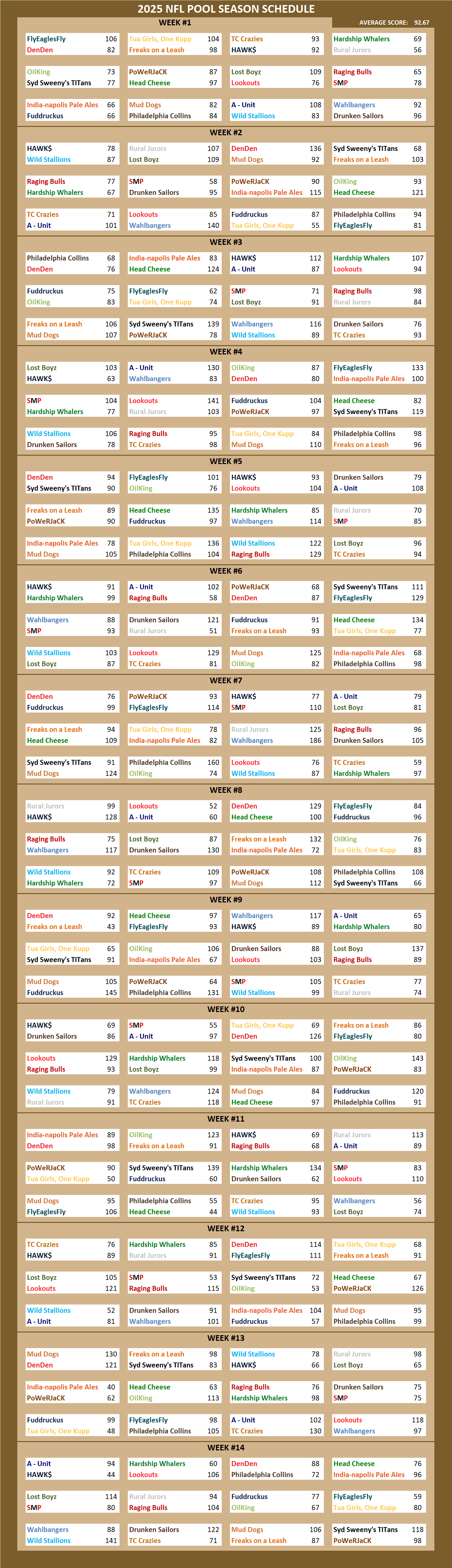 National Football League Pool Season Schedule