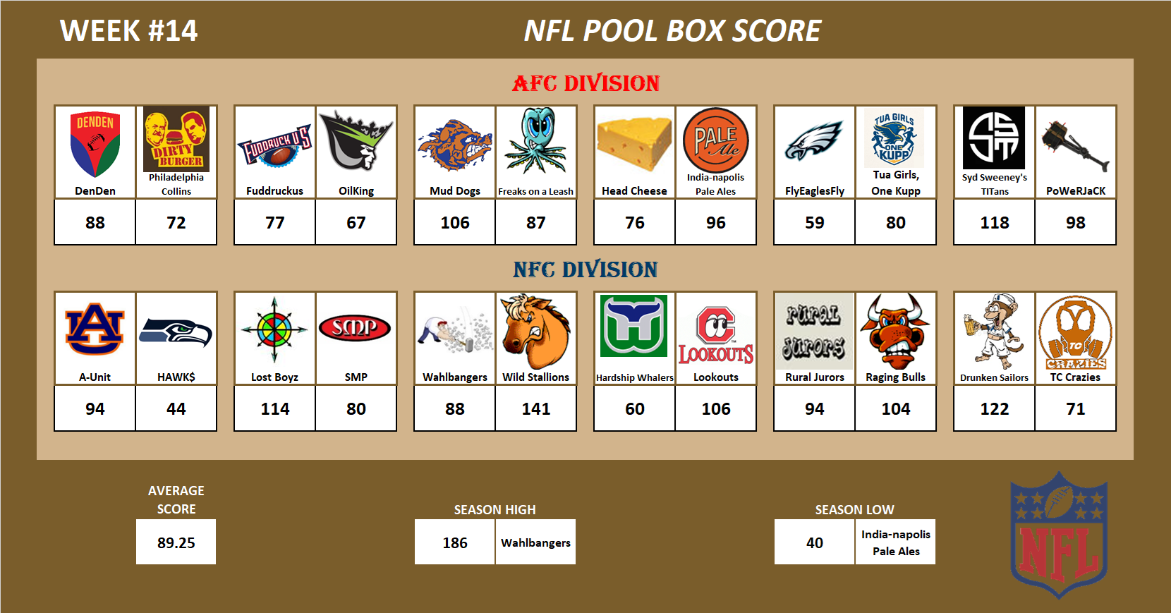 National Football League Pool Season Schedule