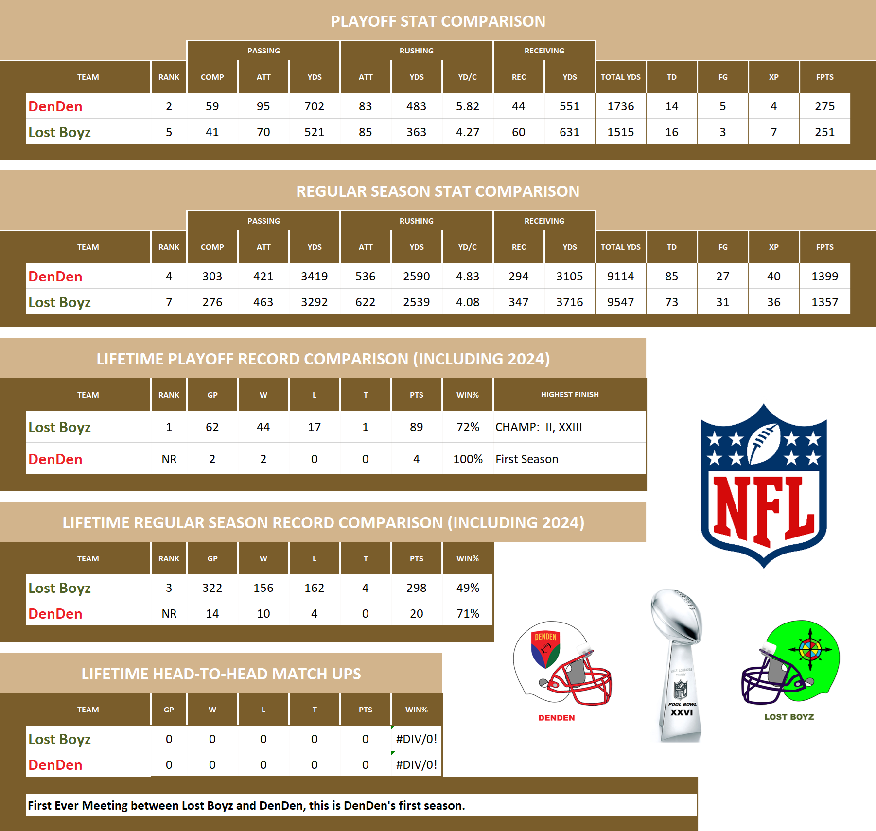 National Football League Championship Final Preview