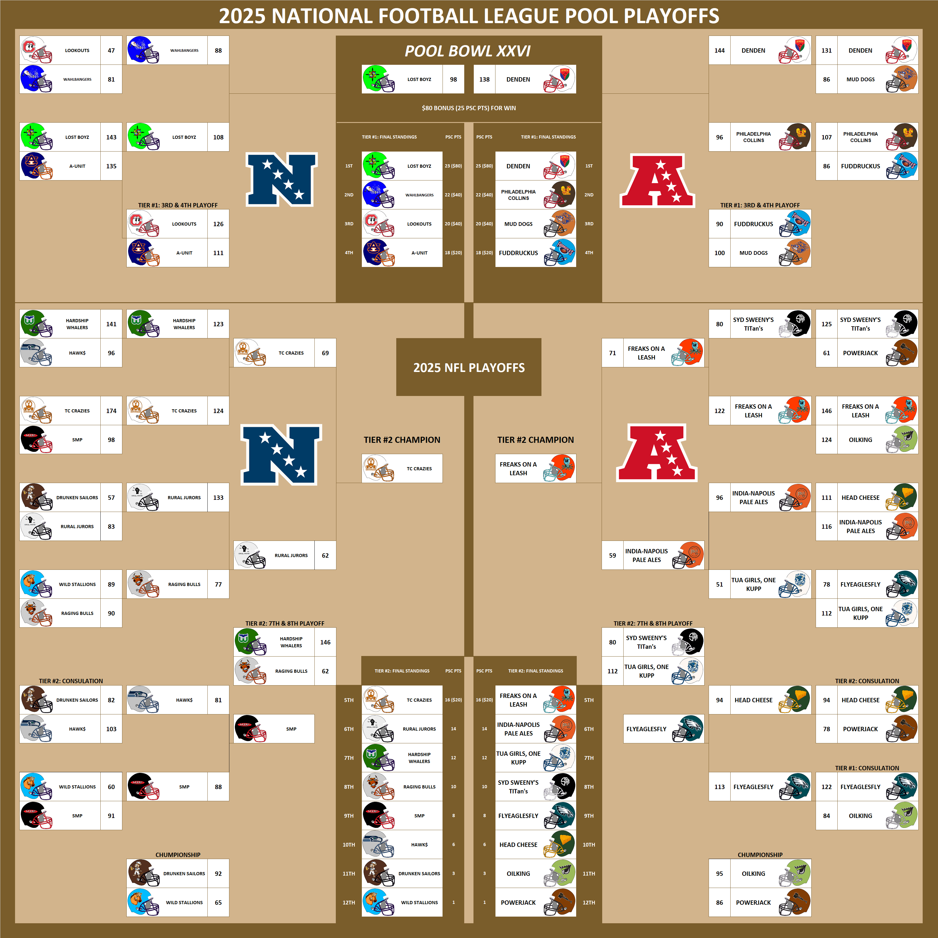 National Football League Pool Playoffs