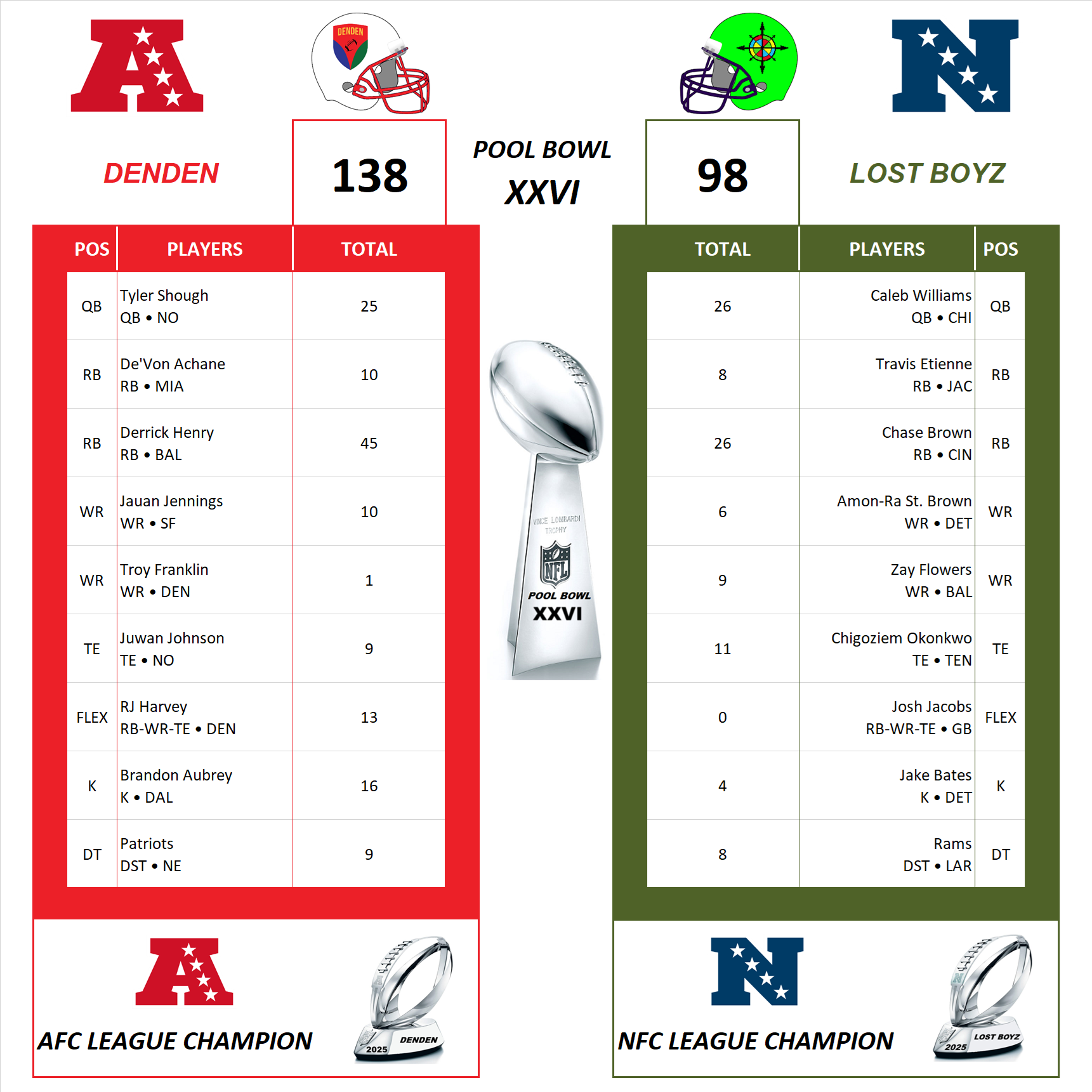 National Football League Championship Final