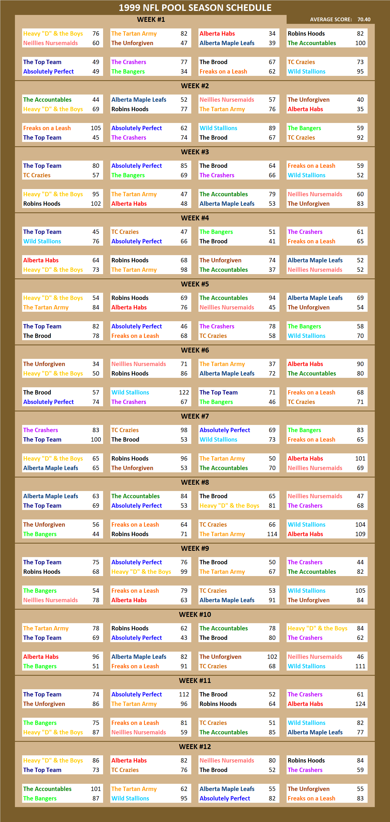 1999 National Football League Pool Season Schedule