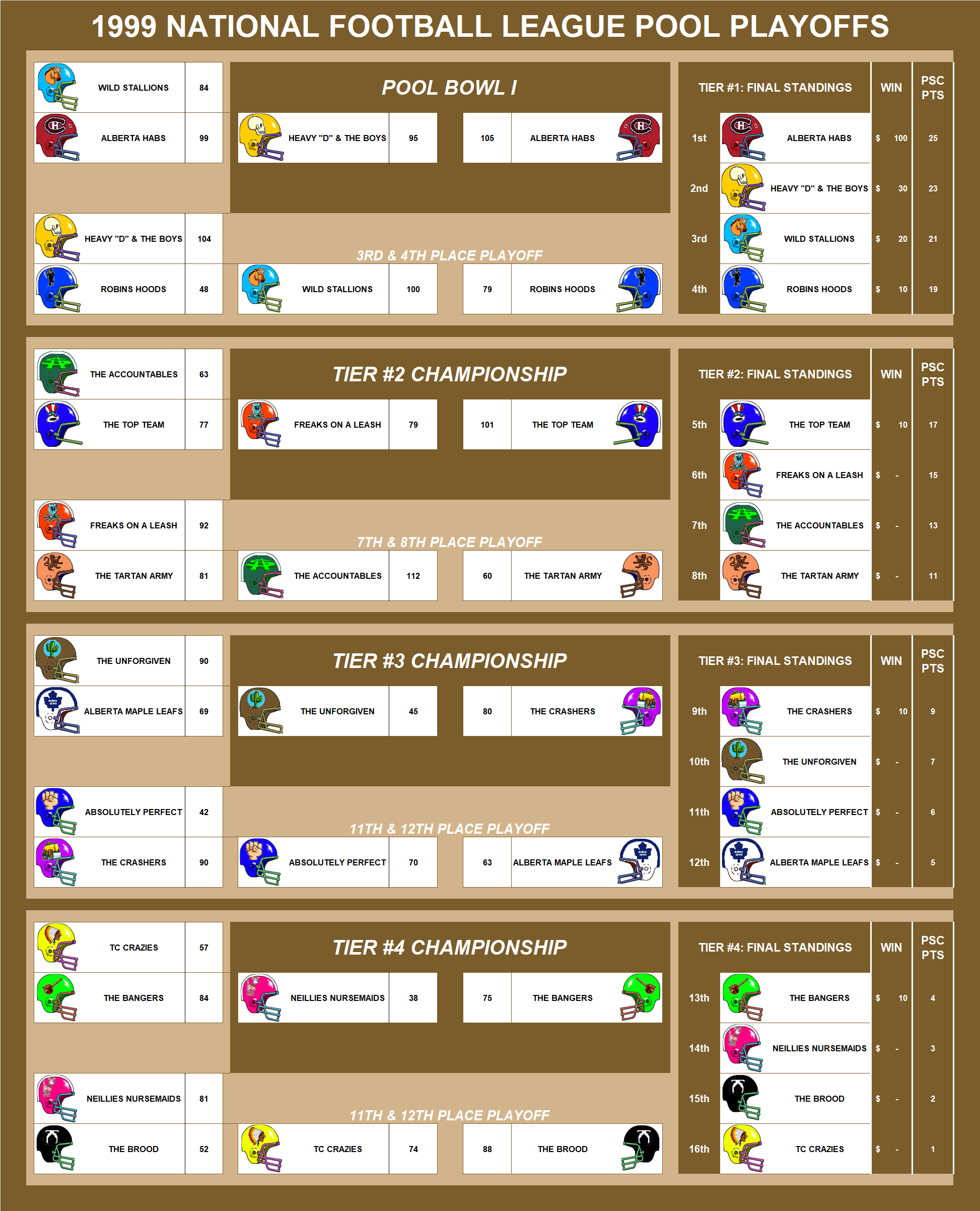 1999 National Football League Pool Playoffs