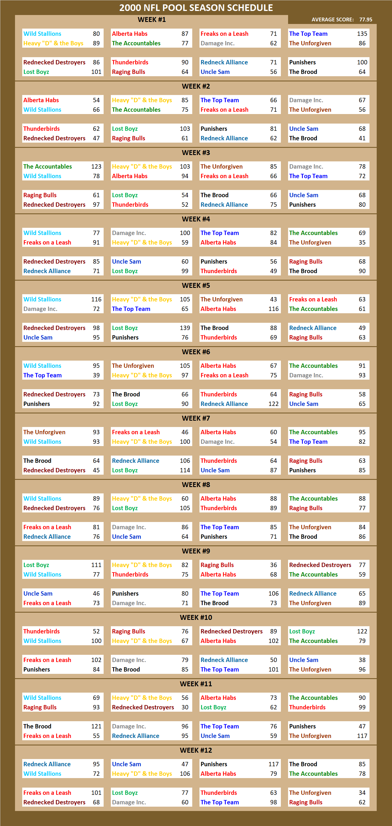 2000 National Football League Pool Season Schedule