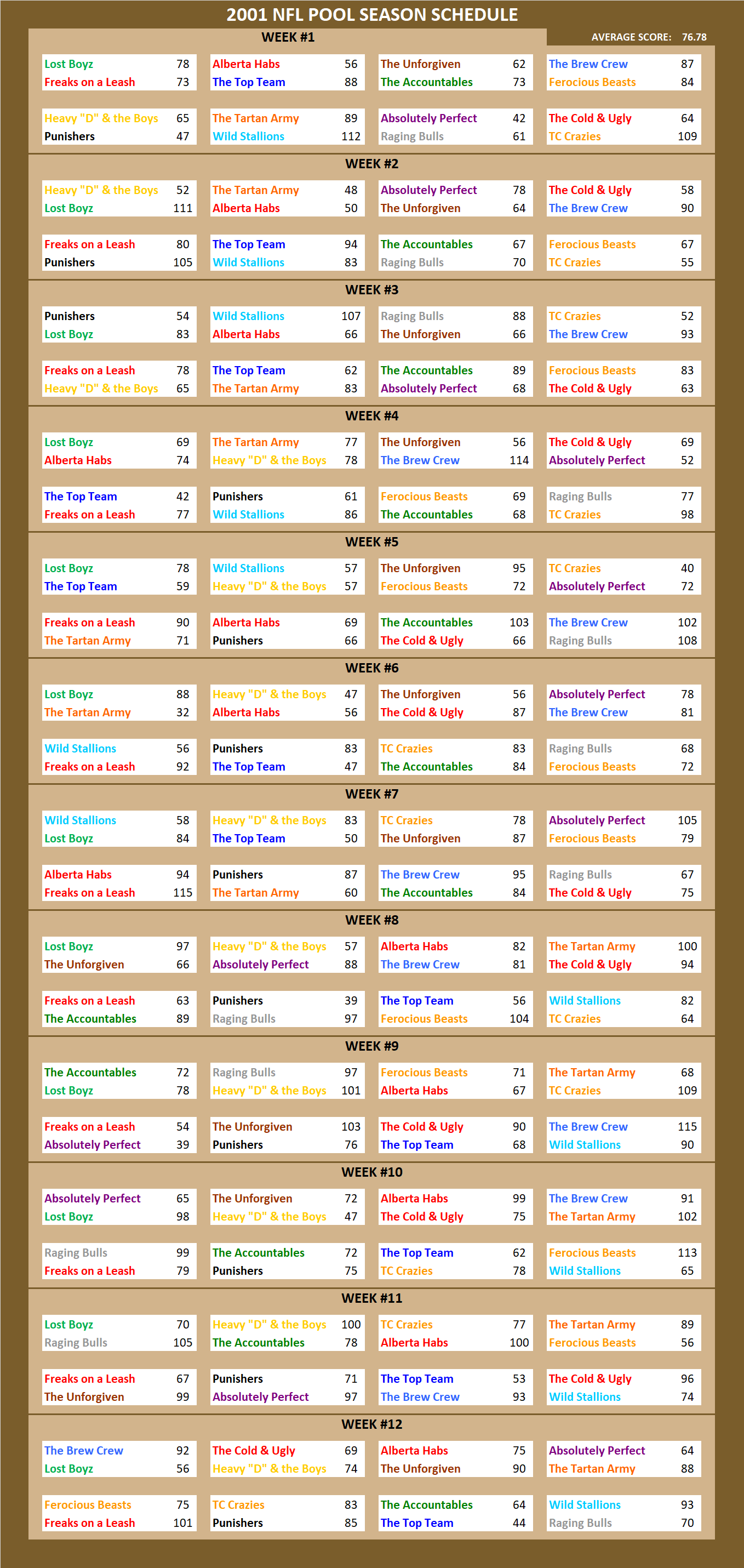 2001 National Football League Pool Season Schedule