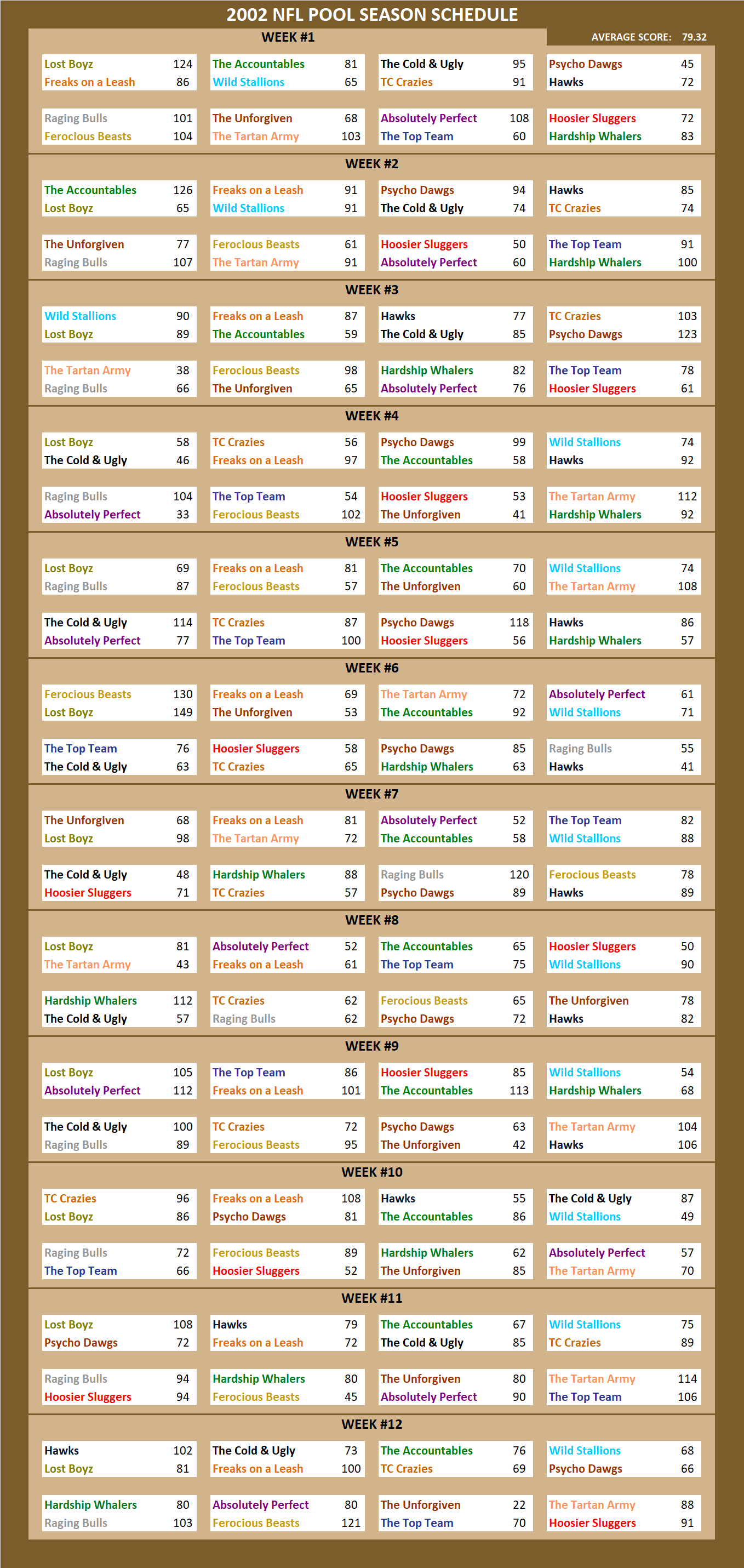 2002 National Football League Pool Season Schedule