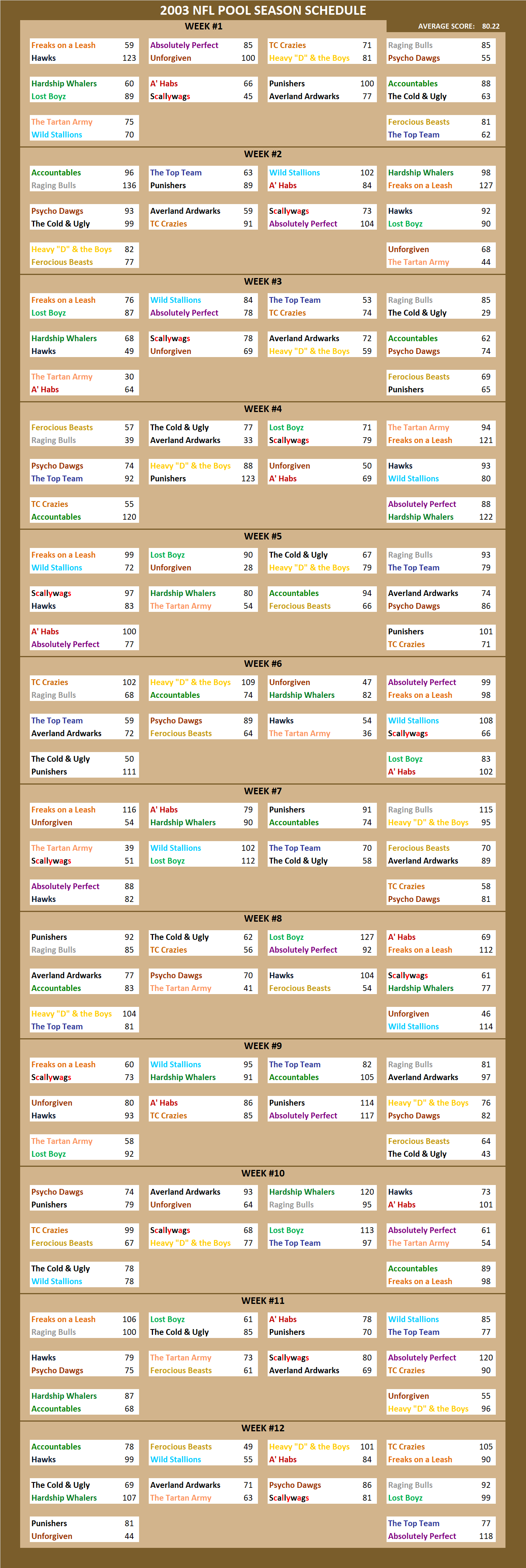 2003 National Football League Pool Season Schedule
