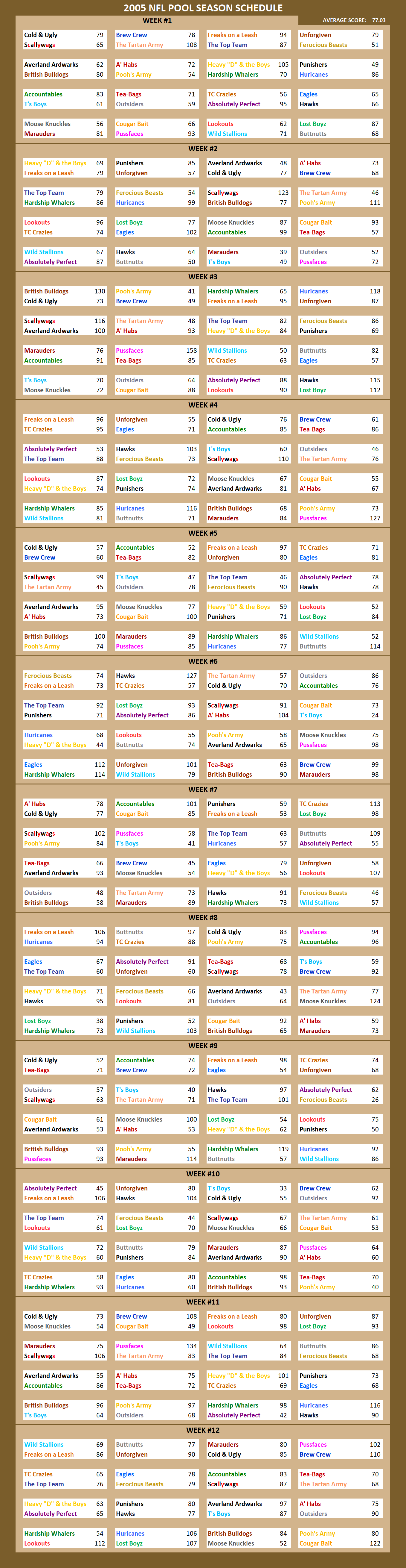 2005 National Football League Pool Season Schedule