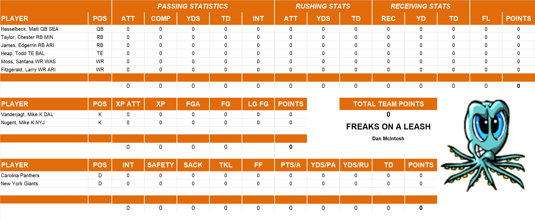 2006 National Football League Pool Playoff Team Stats