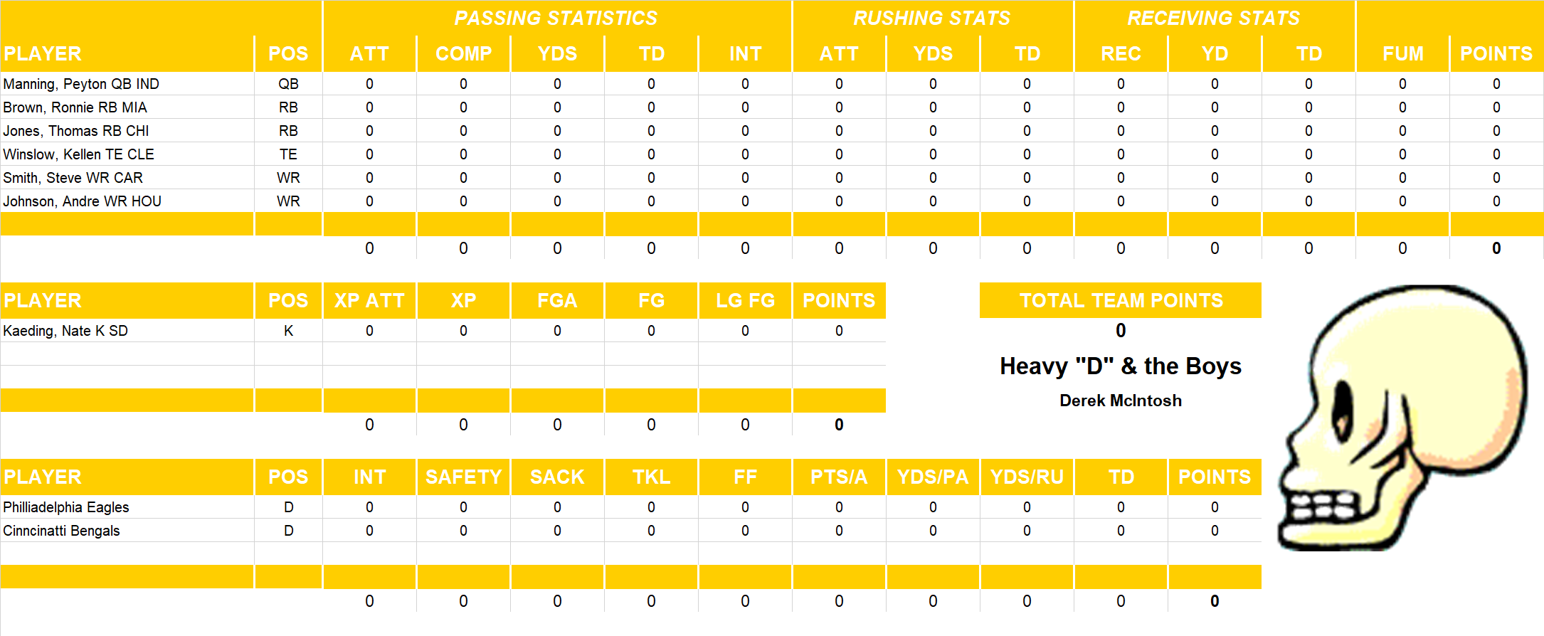 2006 National Football League Pool Playoff Team Stats