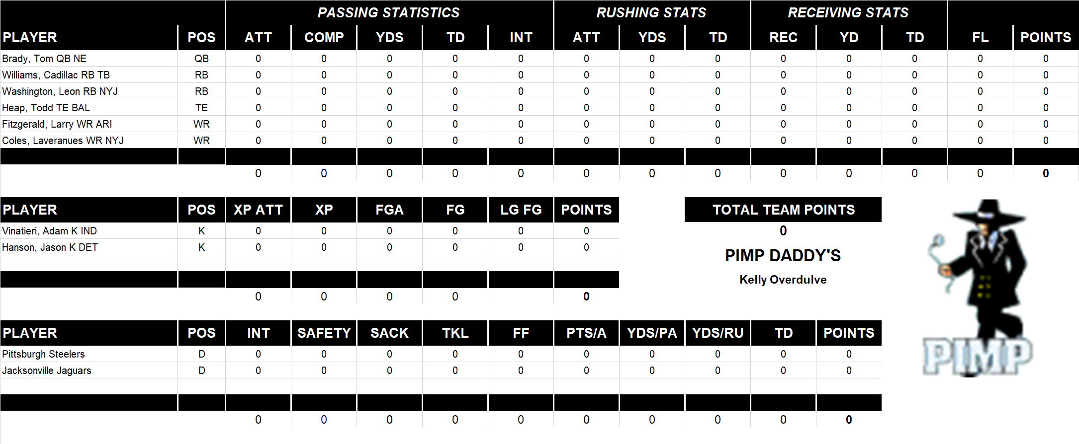 2006 National Football League Pool Playoff Team Stats