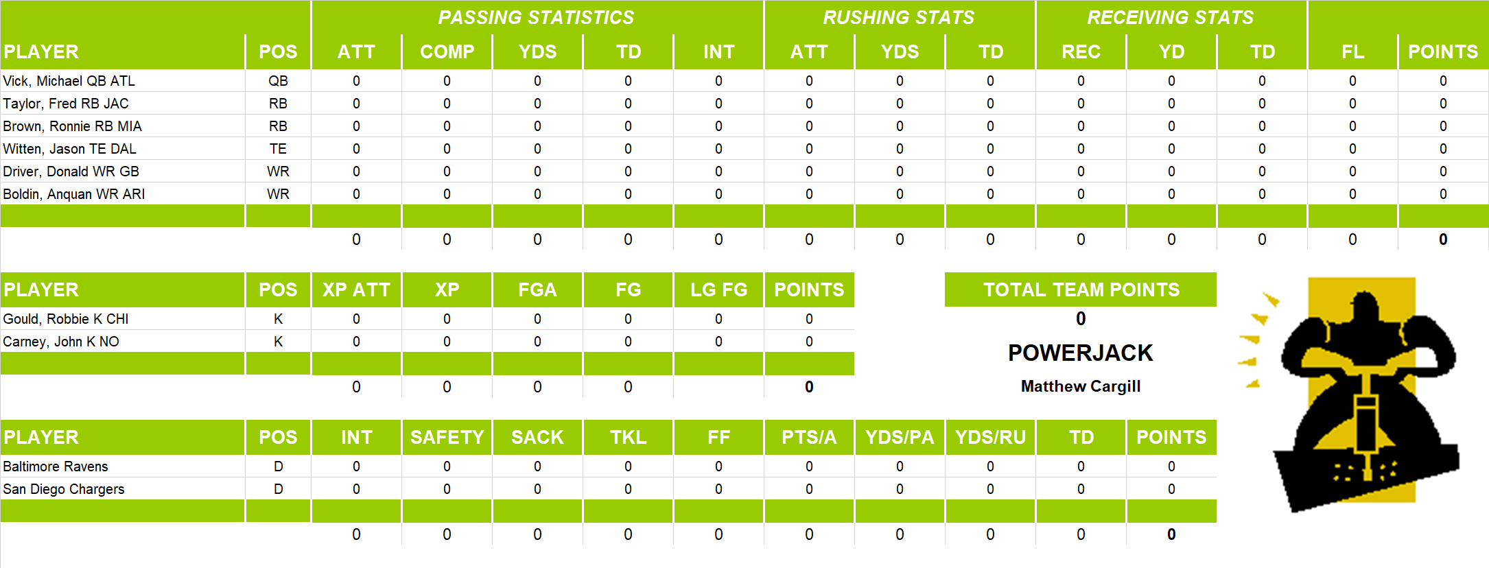 2006 National Football League Pool Playoff Team Stats