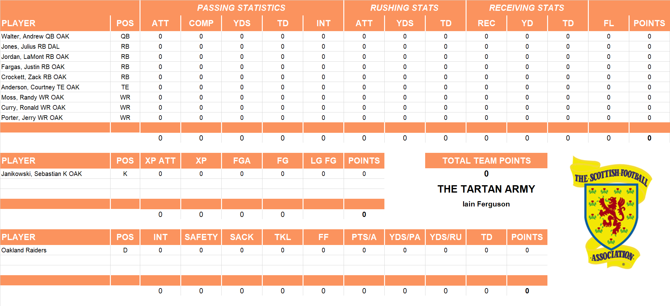 2006 National Football League Pool Playoff Team Stats