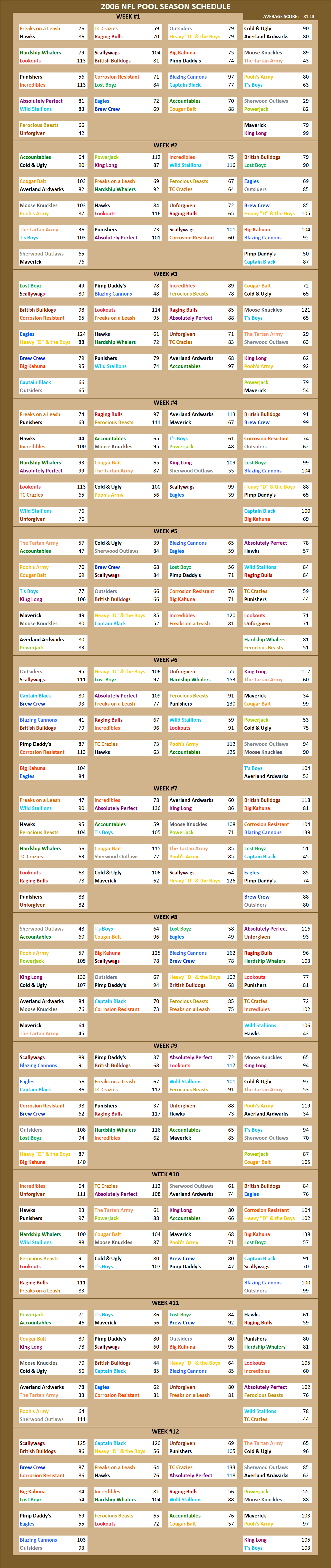 2006 National Football League Pool Season Schedule