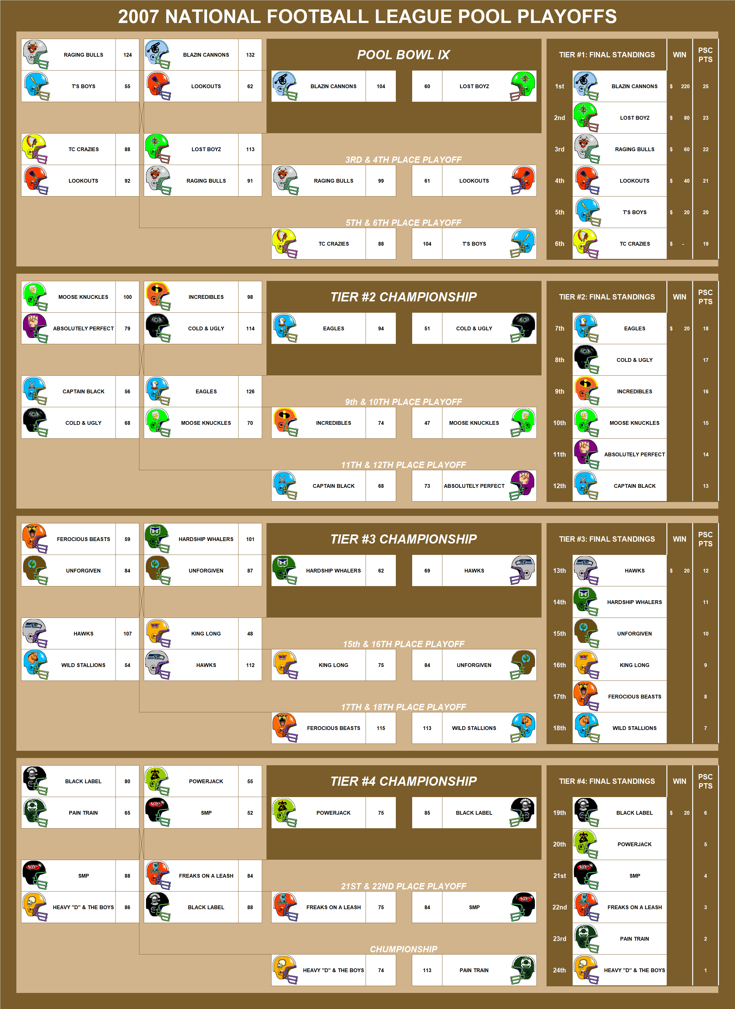 2007 National Football League Pool Playoffs