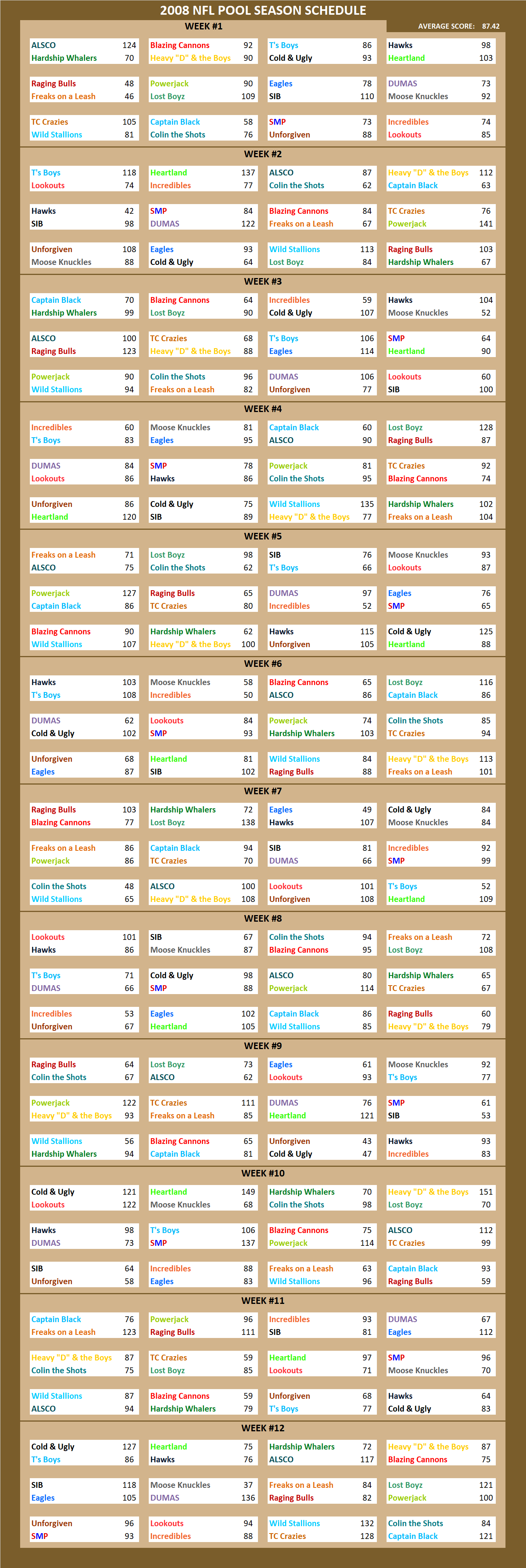 2008 National Football League Pool Season Schedule