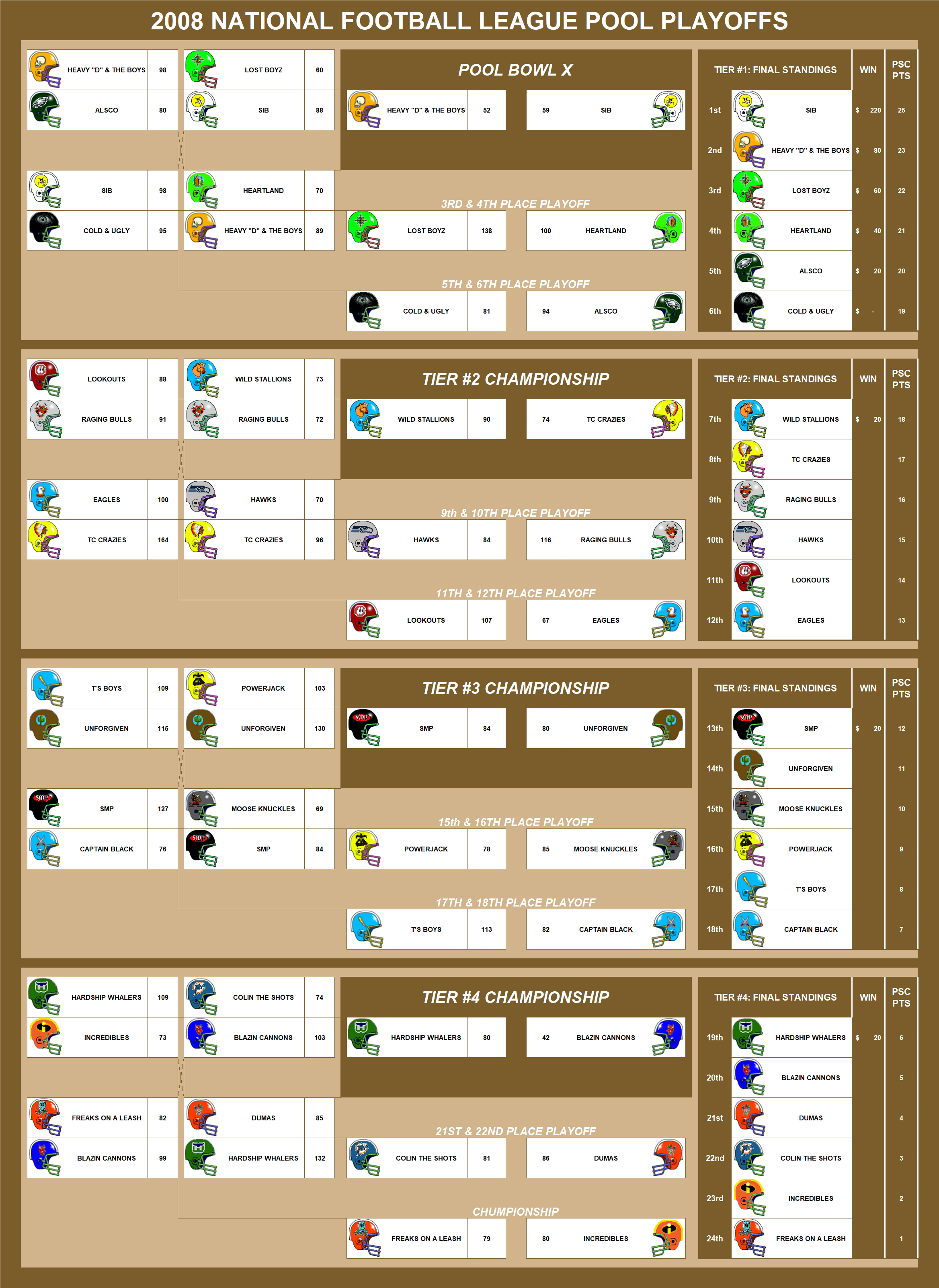 2008 National Football League Pool Playoffs