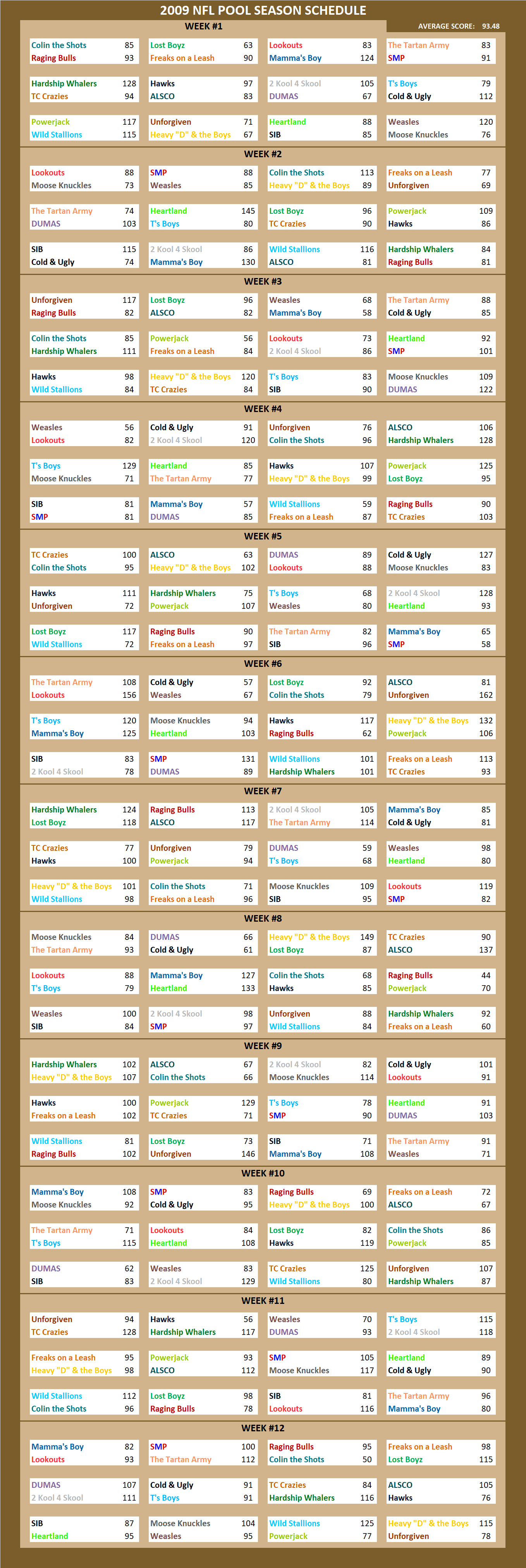 2009 National Football League Pool Season Schedule