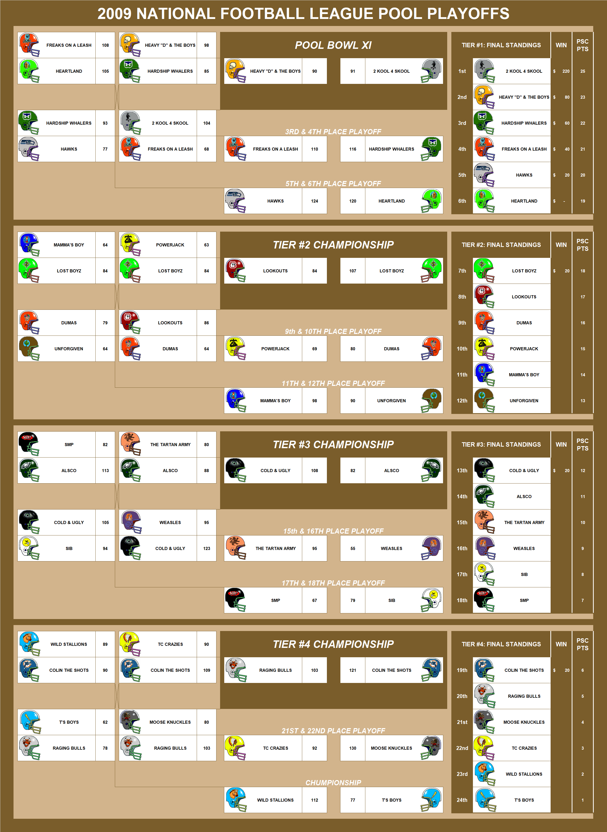 2009 National Football League Pool Playoffs