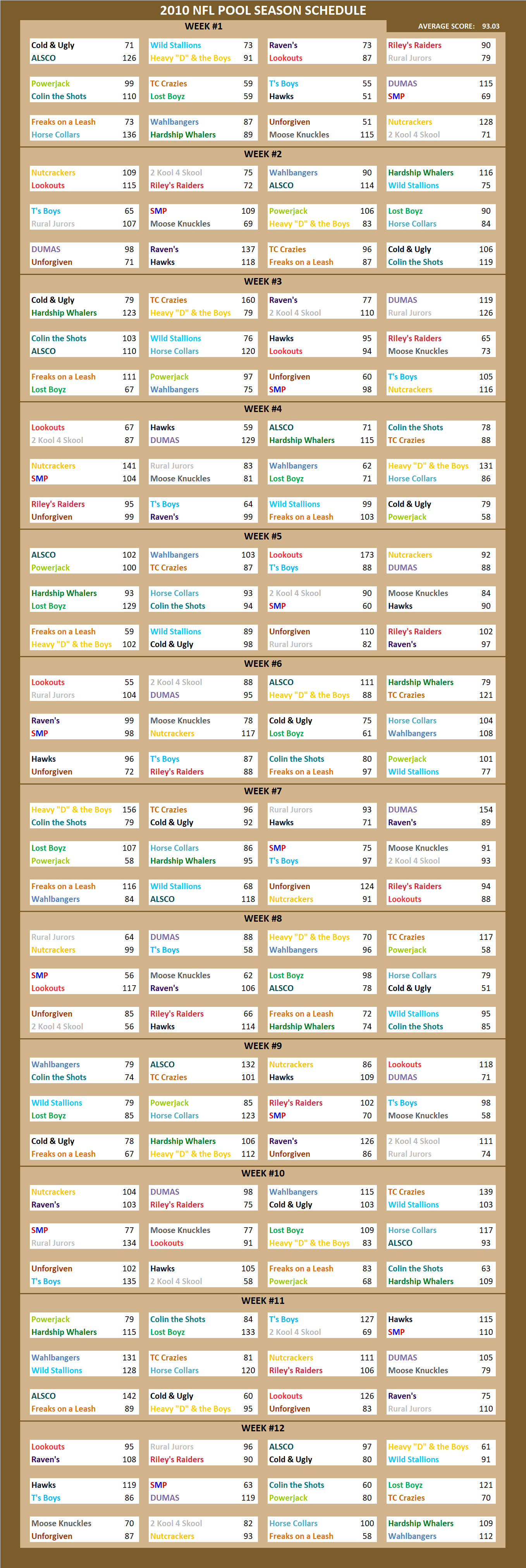 2010 National Football League Pool Season Schedule