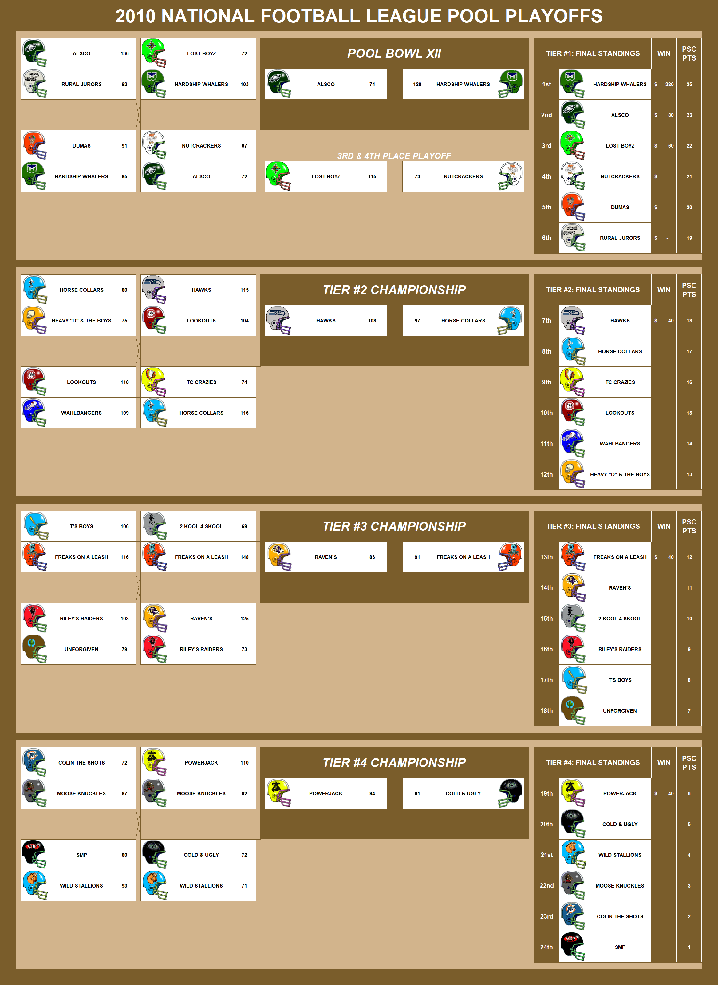 2010 National Football League Pool Playoffs