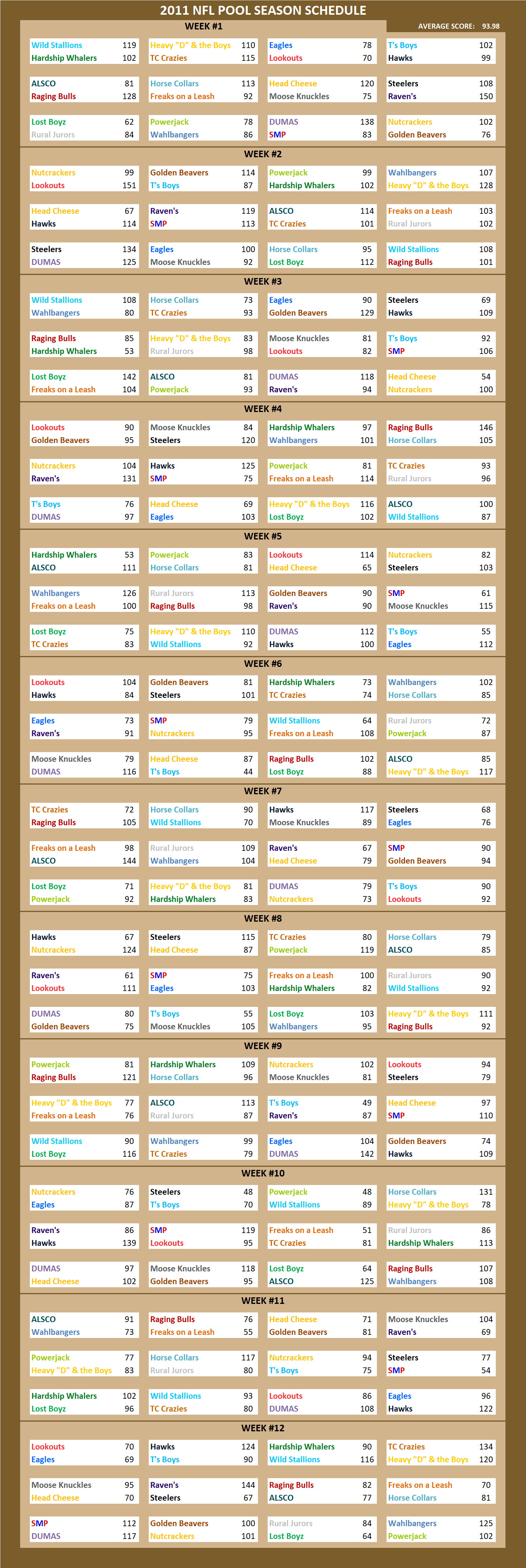 2011 National Football League Pool Season Schedule