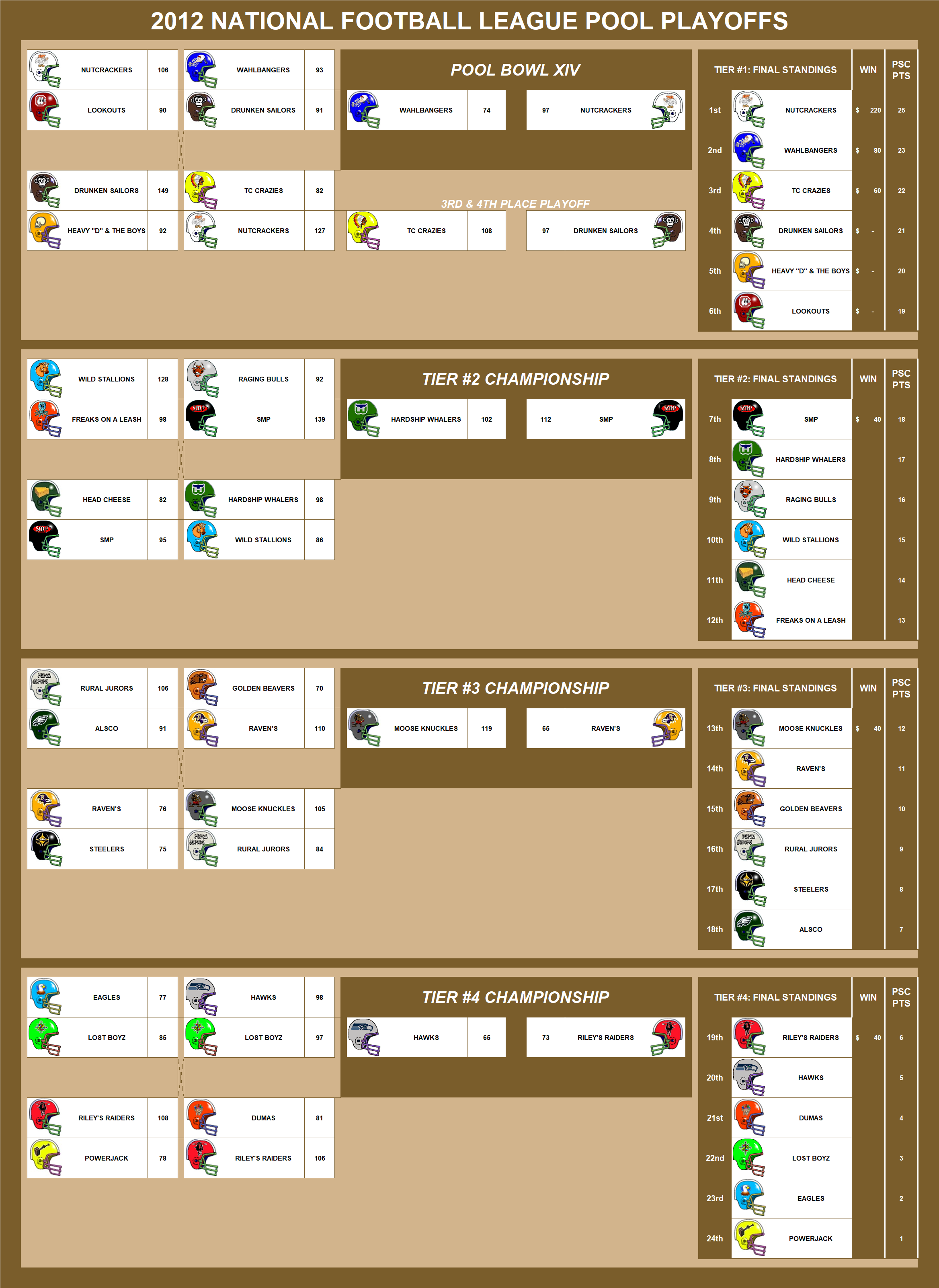 2012 National Football League Pool Playoffs
