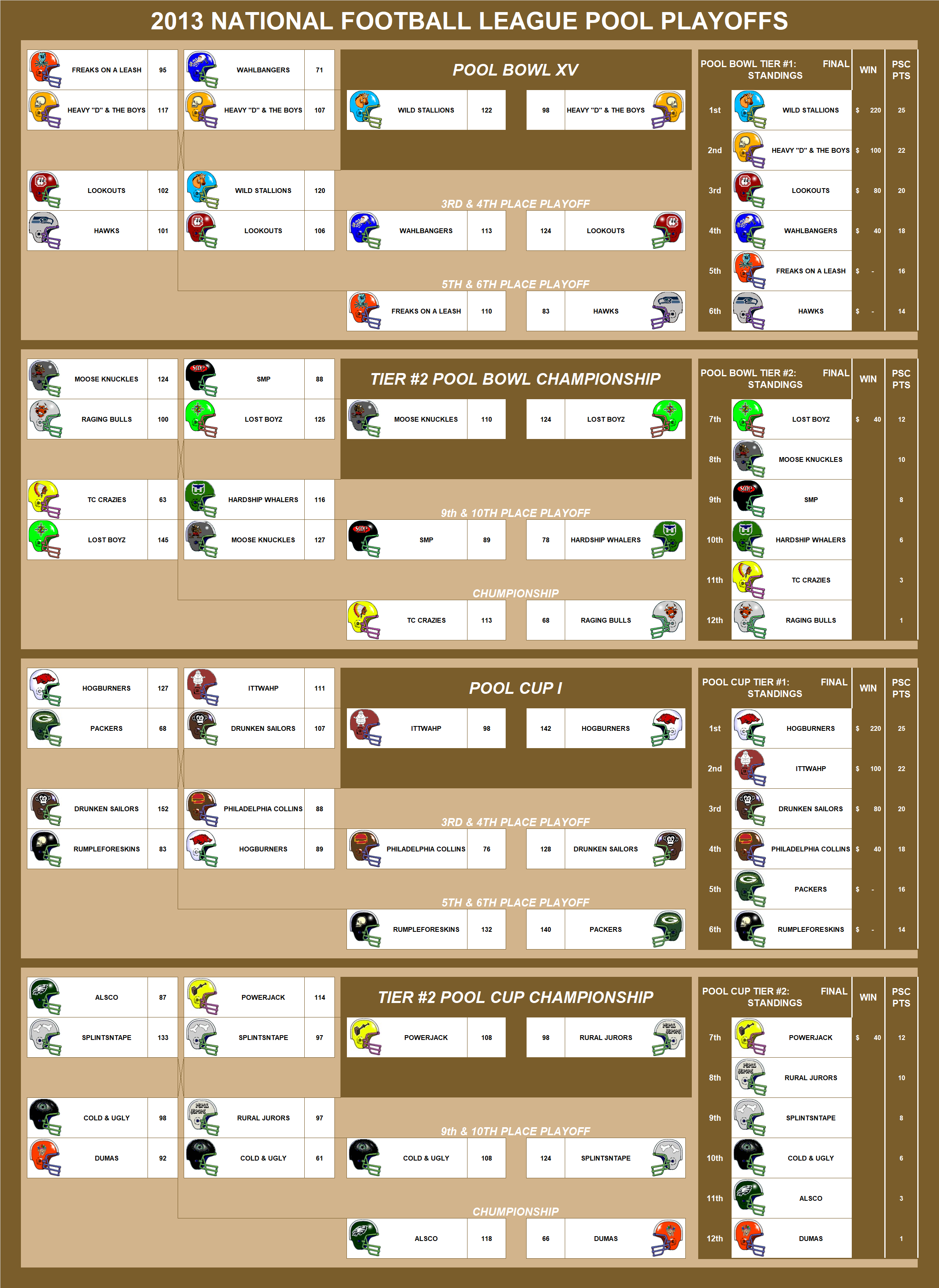 2013 National Football League Pool Playoffs