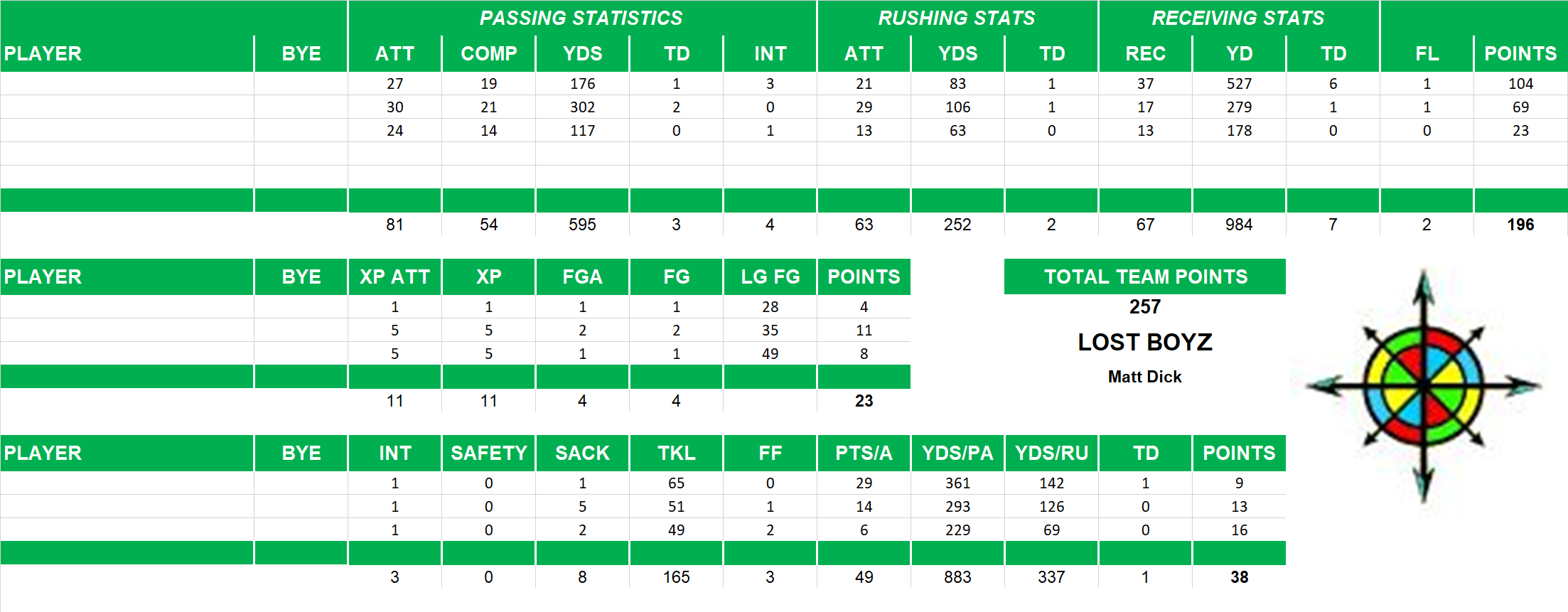 2014 National Football League Pool Playoff Team Stats