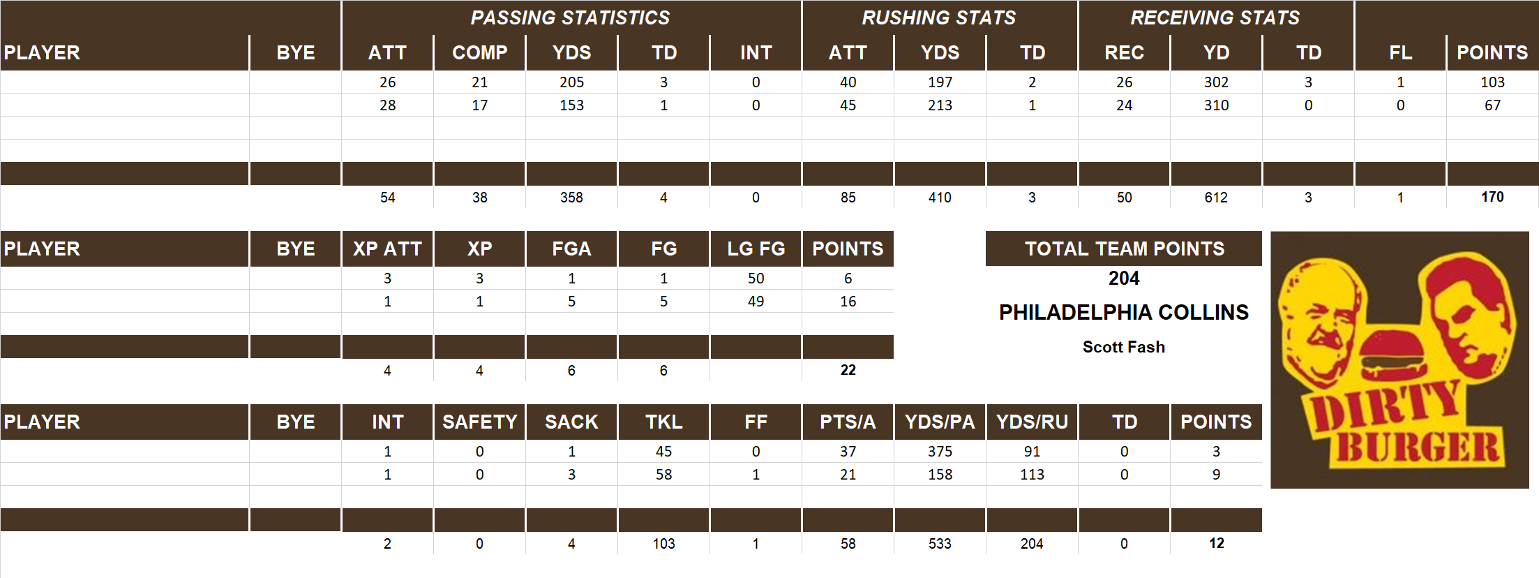 2014 National Football League Pool Playoff Team Stats