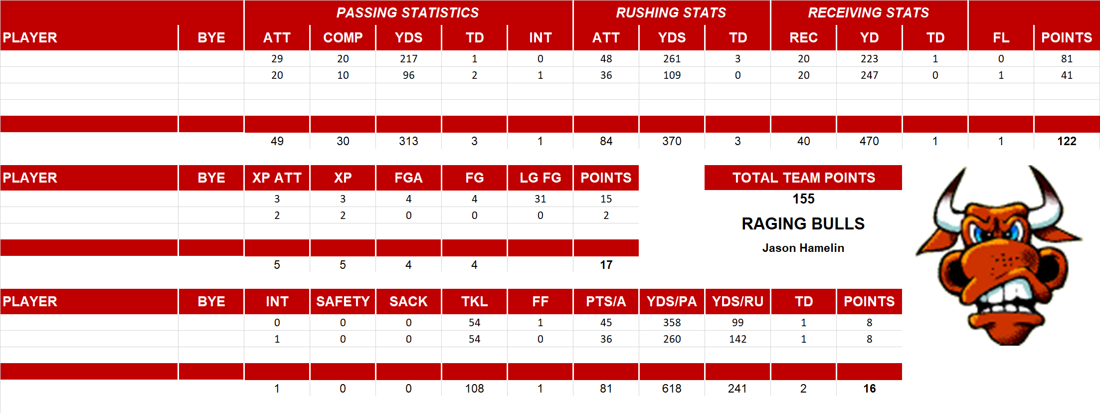 2014 National Football League Pool Playoff Team Stats