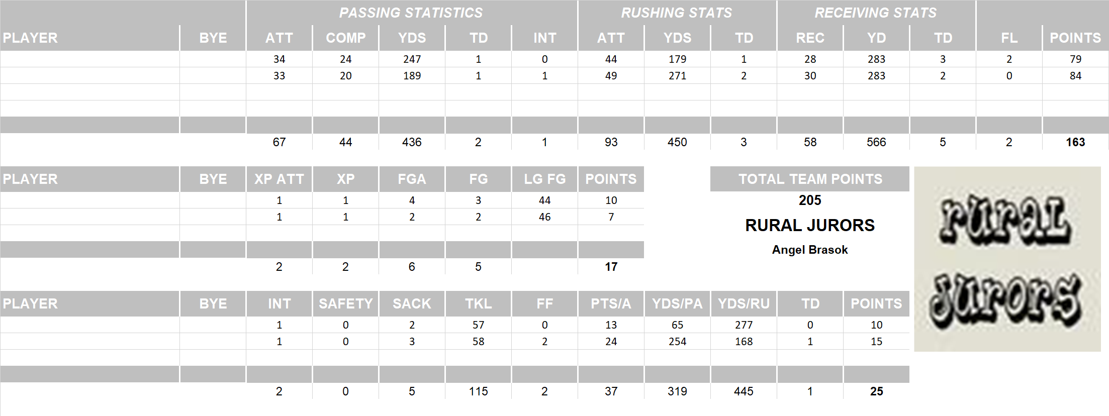 2014 National Football League Pool Playoff Team Stats